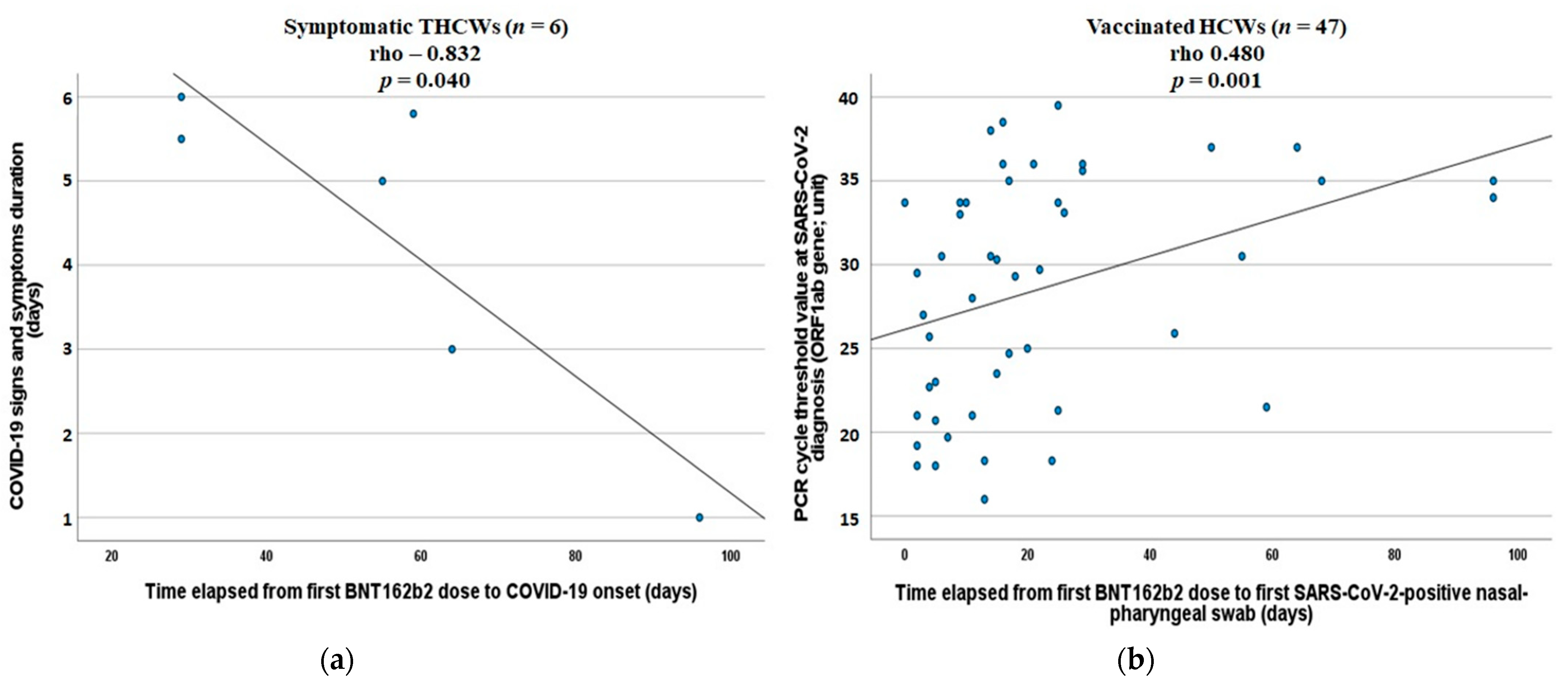 Vaccines 09 01377 g003
