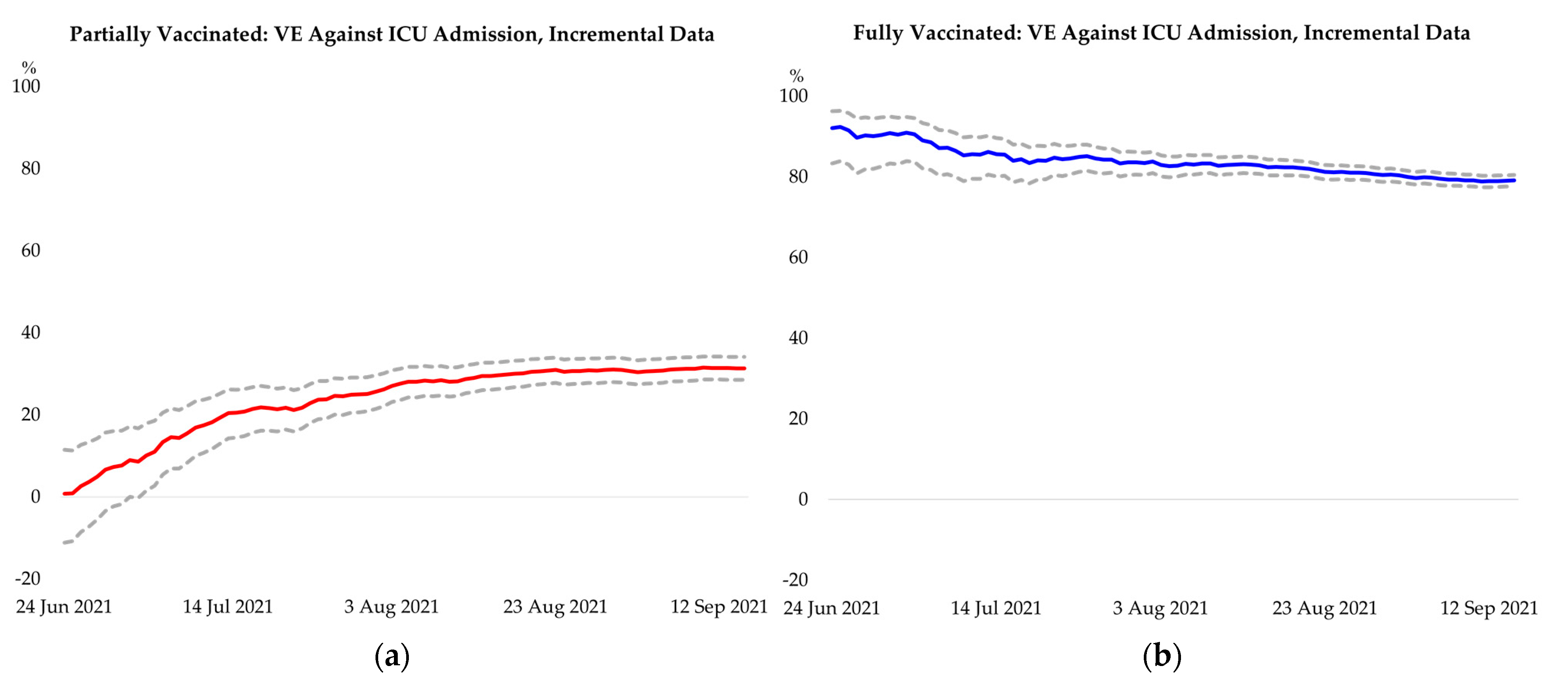 Vaccines 09 01381 g002a