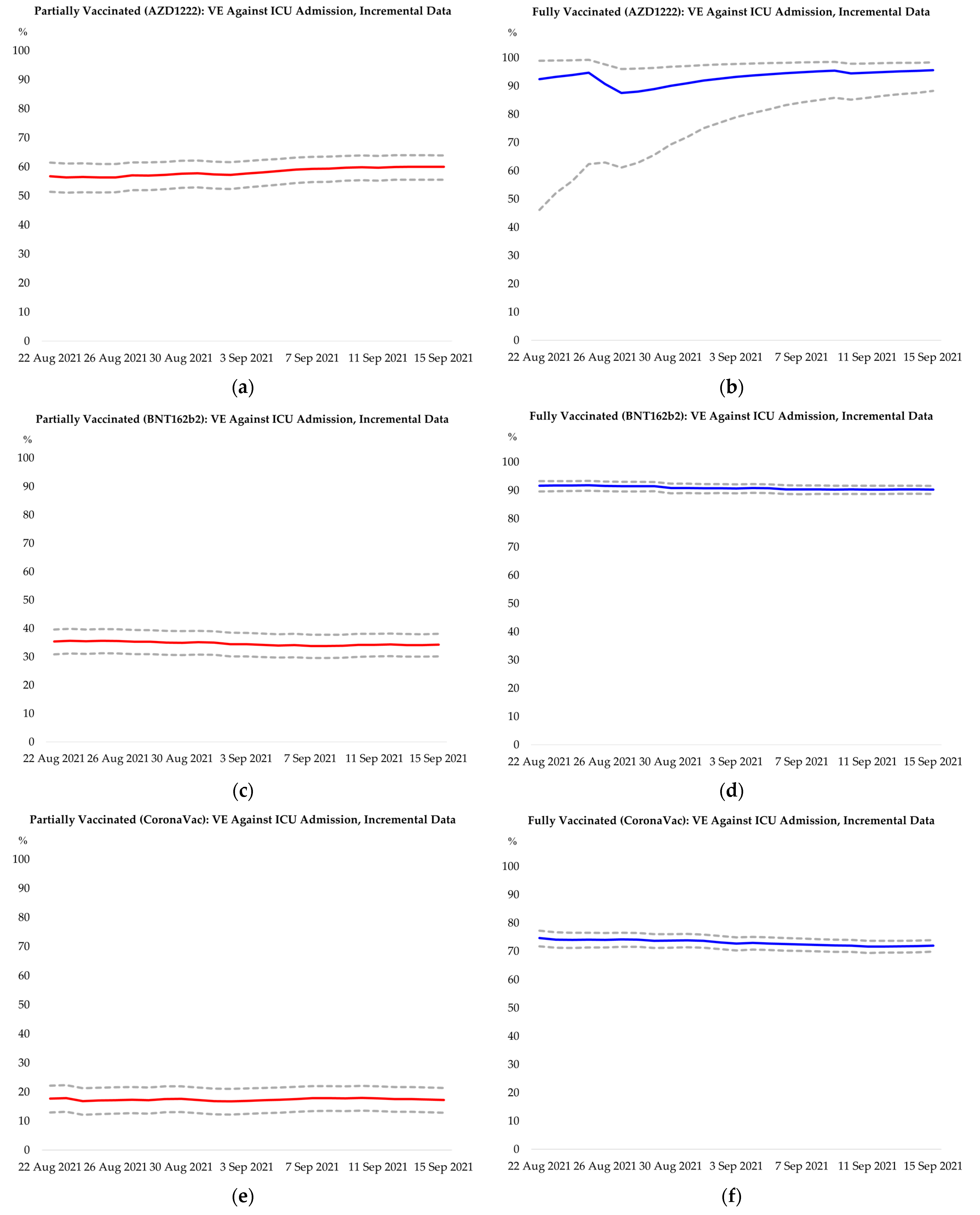 Vaccines 09 01381 g0a2