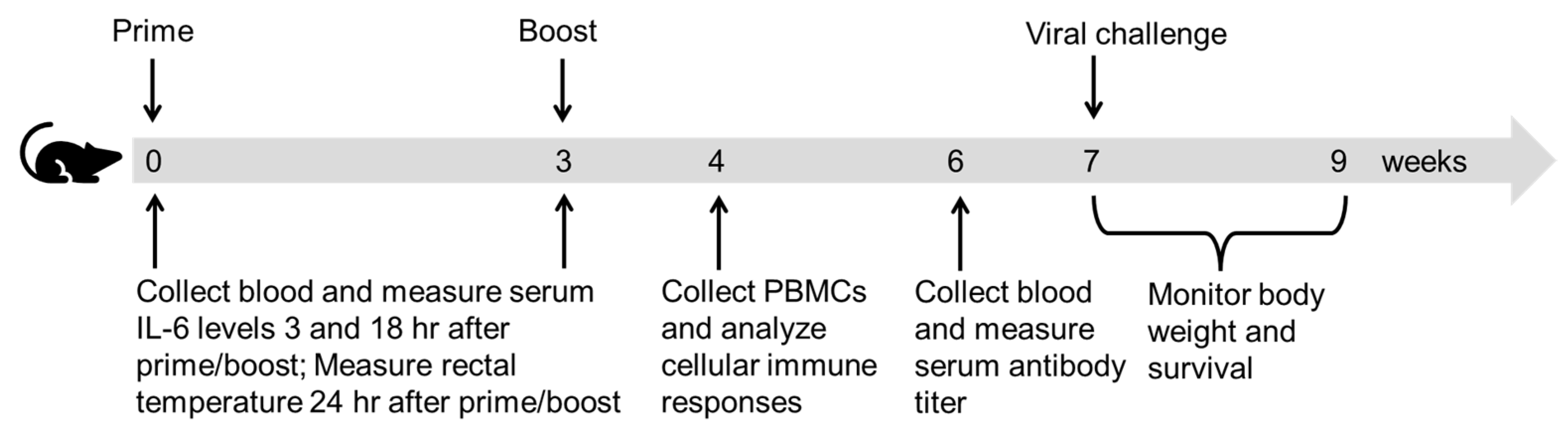 Vaccines 09 01382 g001