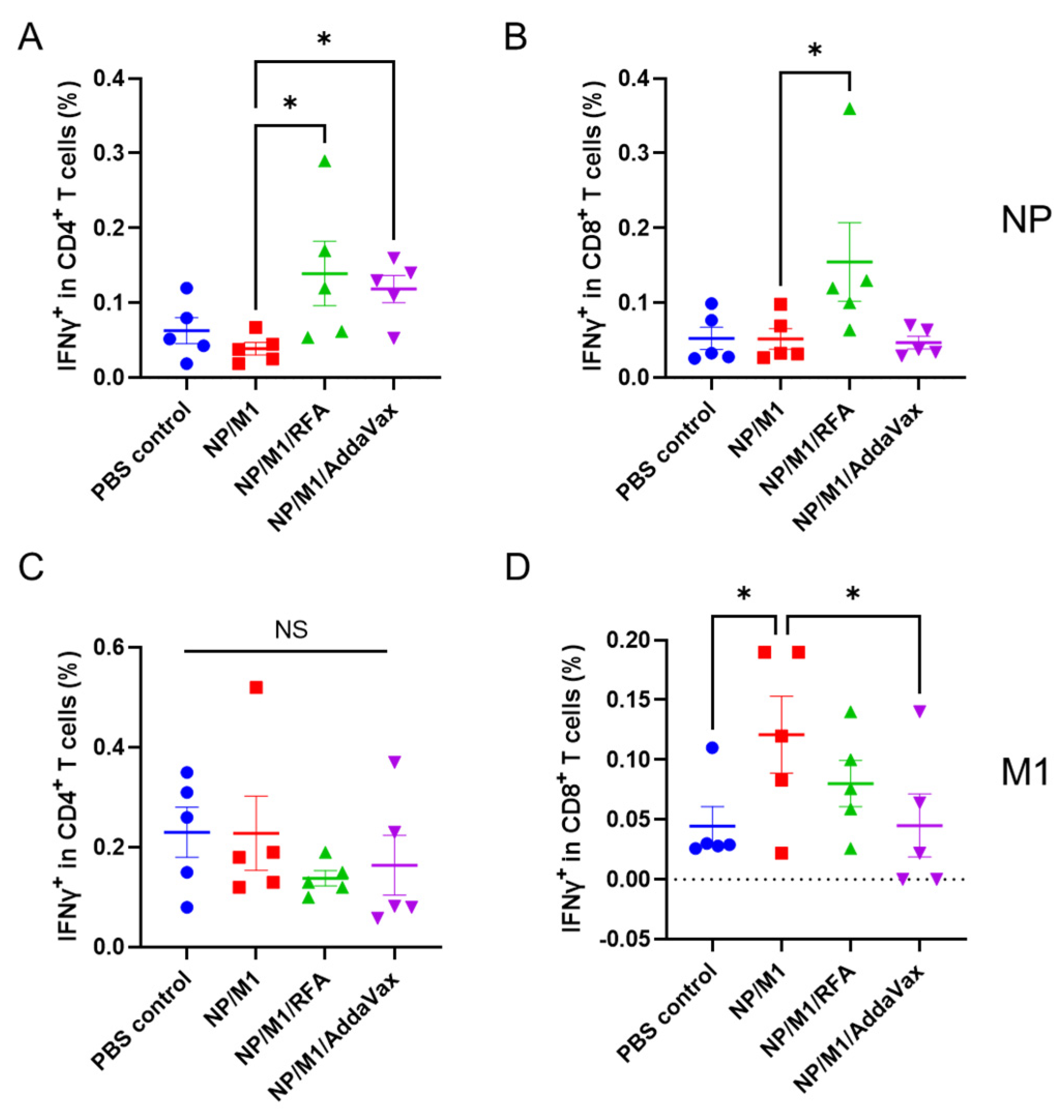 Vaccines 09 01382 g002