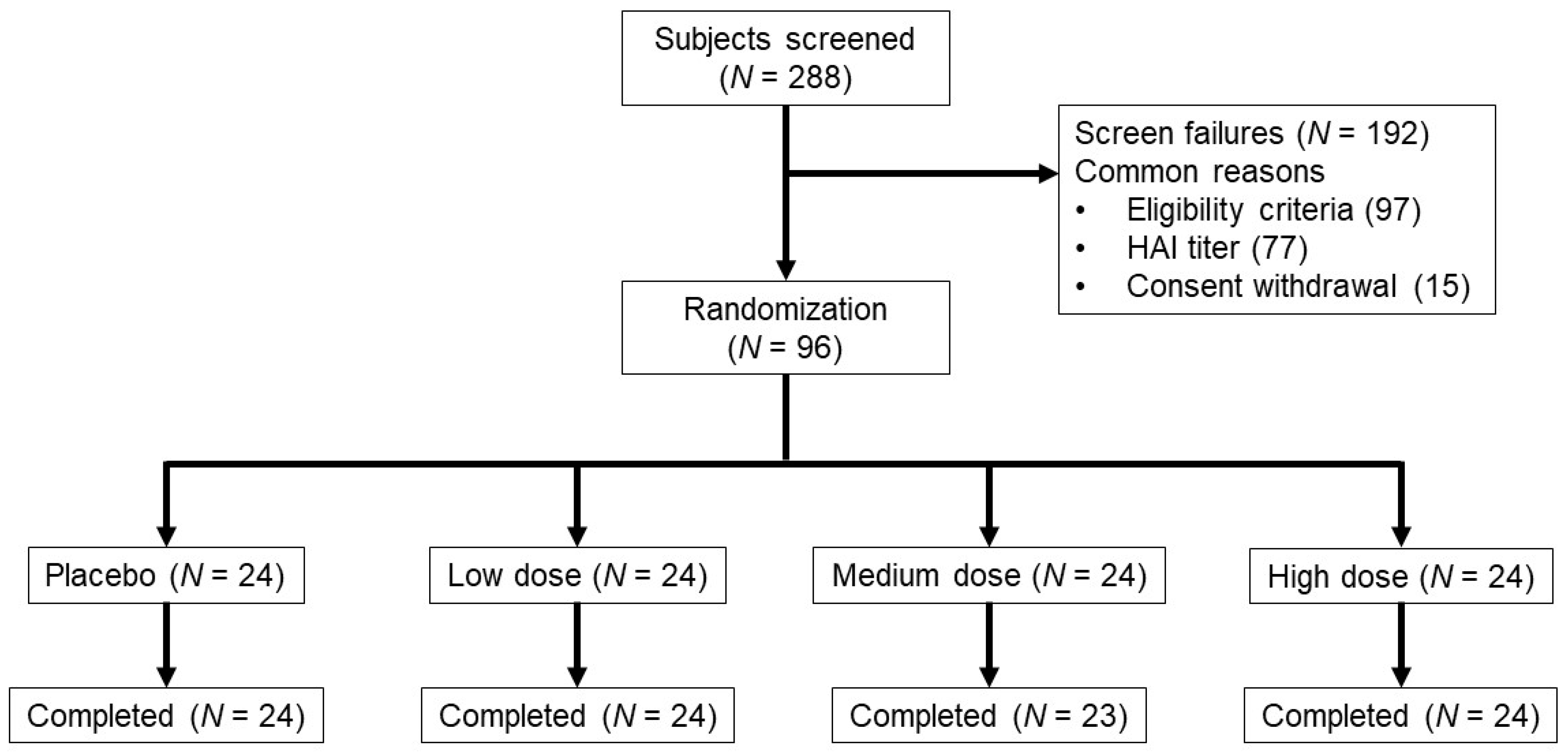 Vaccines 09 01388 g001