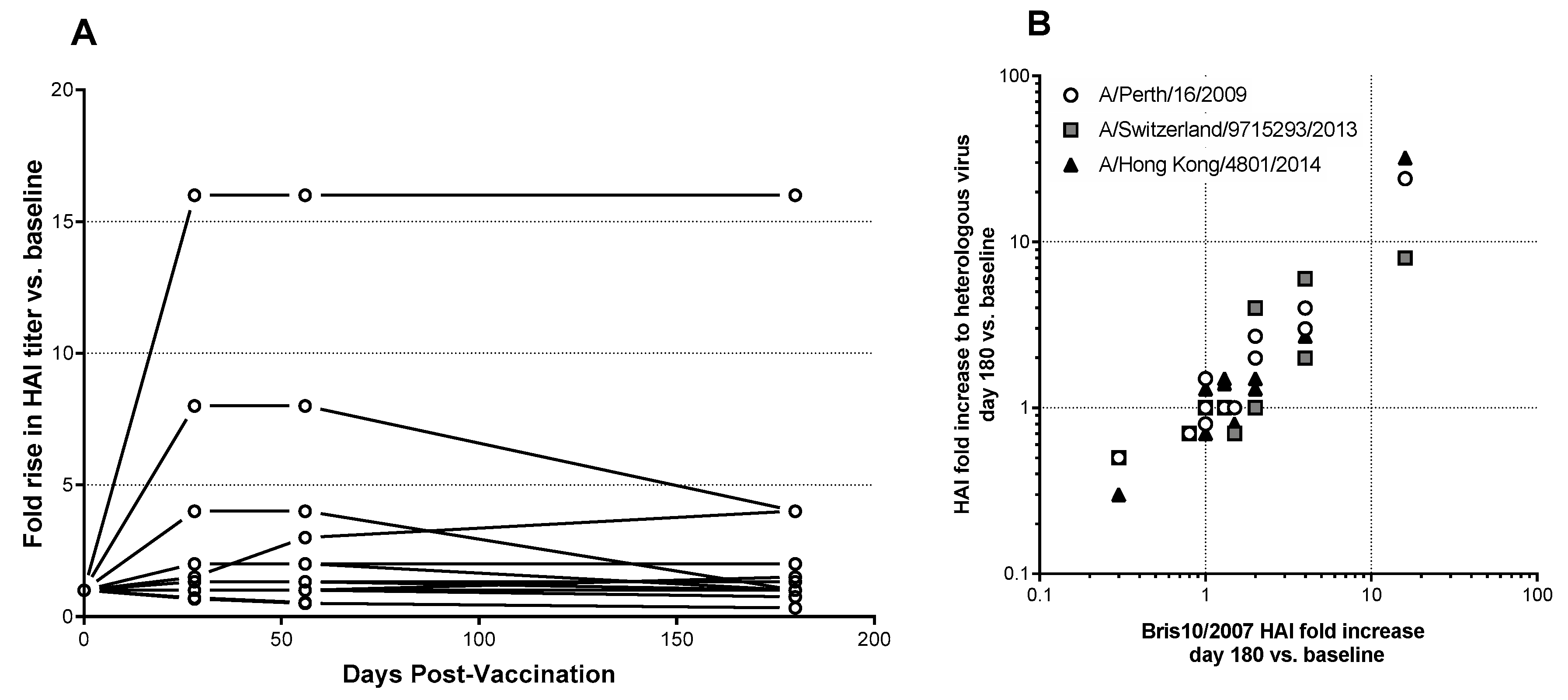 Vaccines 09 01388 g003