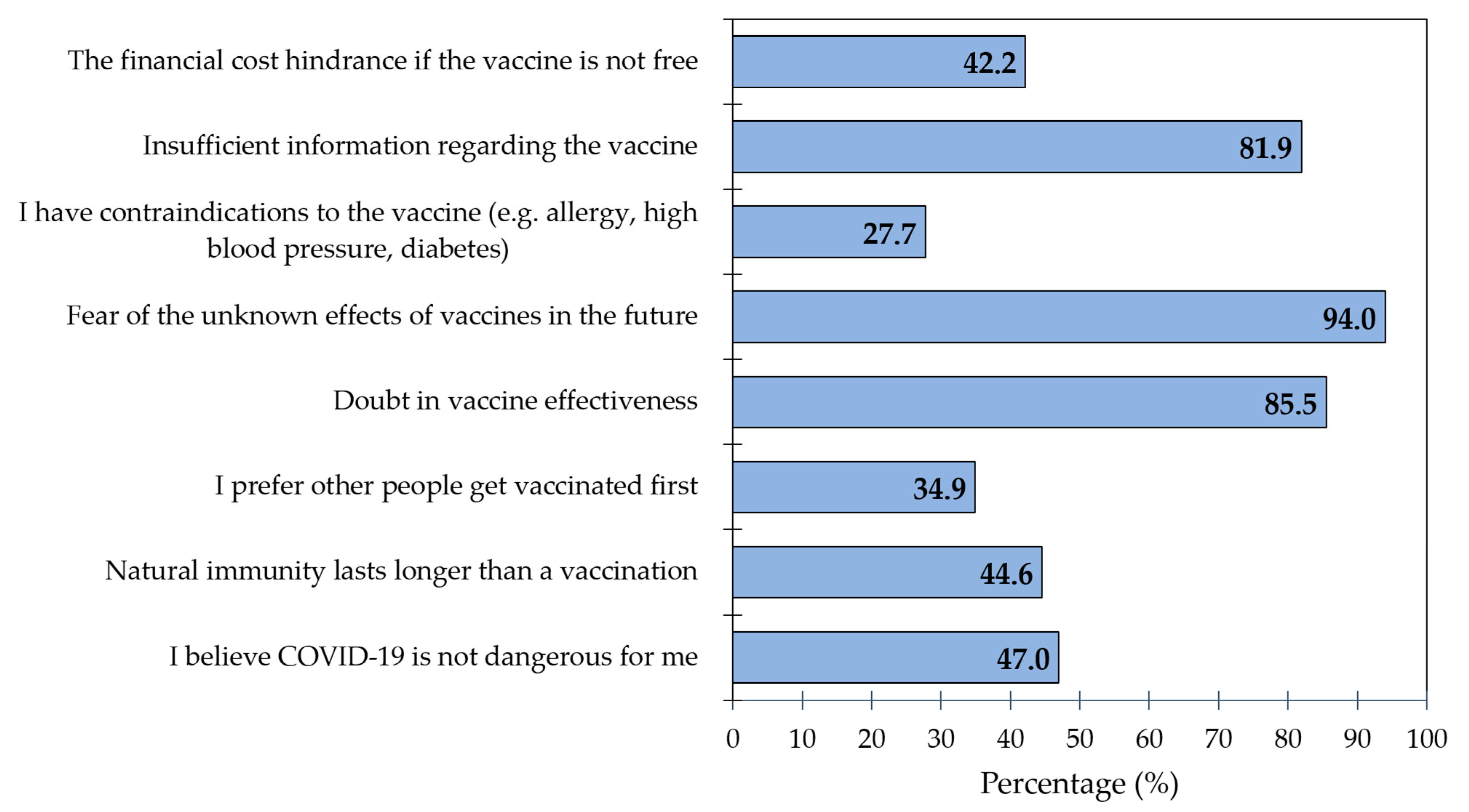 Vaccines 09 01393 g002