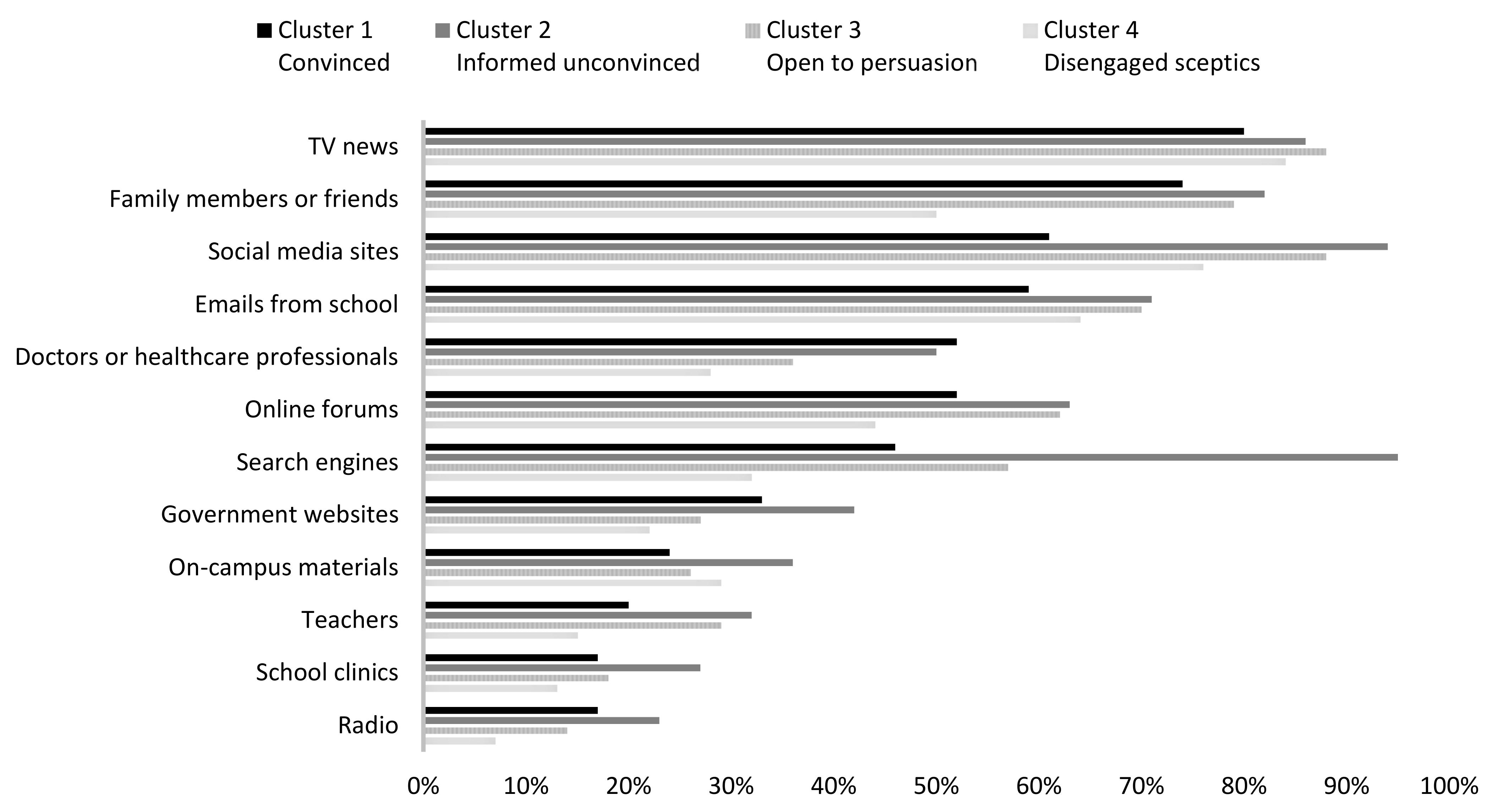 Vaccines 09 01397 g002 550