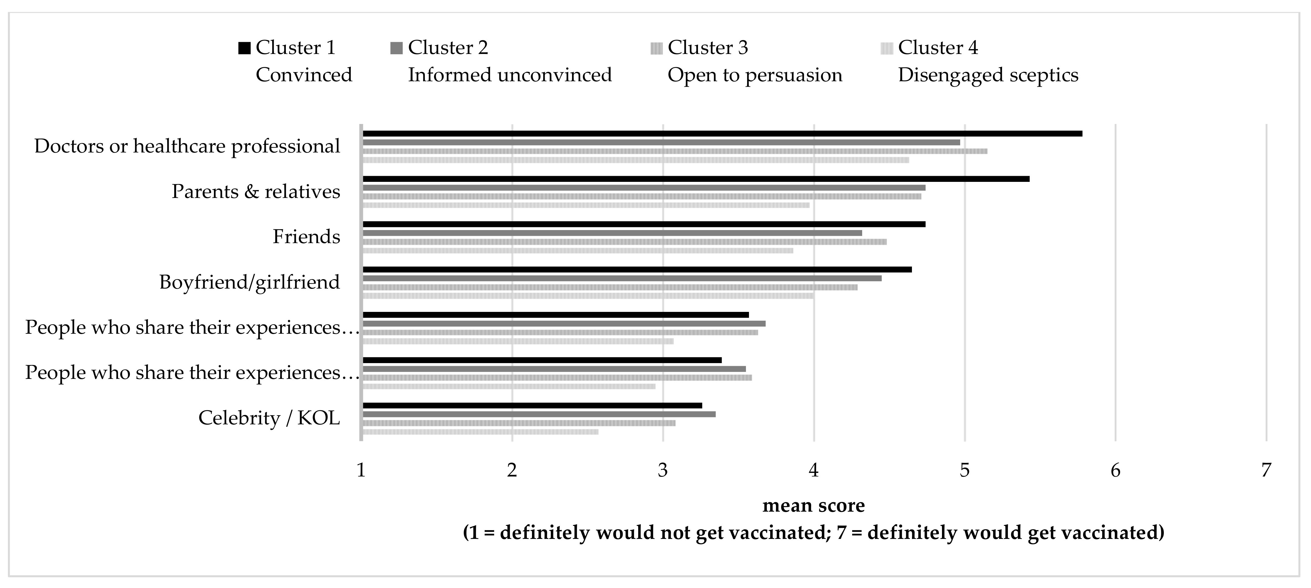 Vaccines 09 01397 g003 550