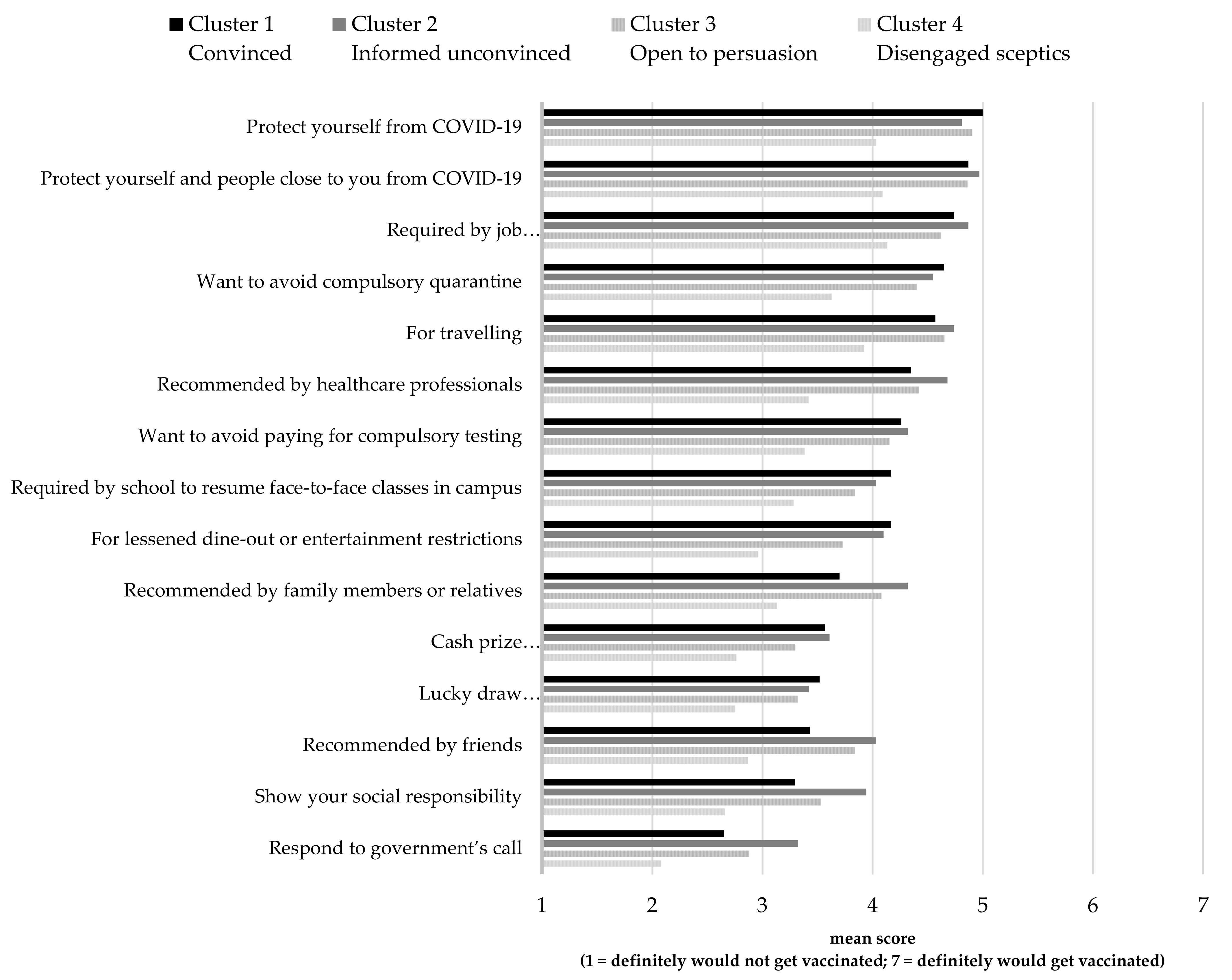 Vaccines 09 01397 g005 550
