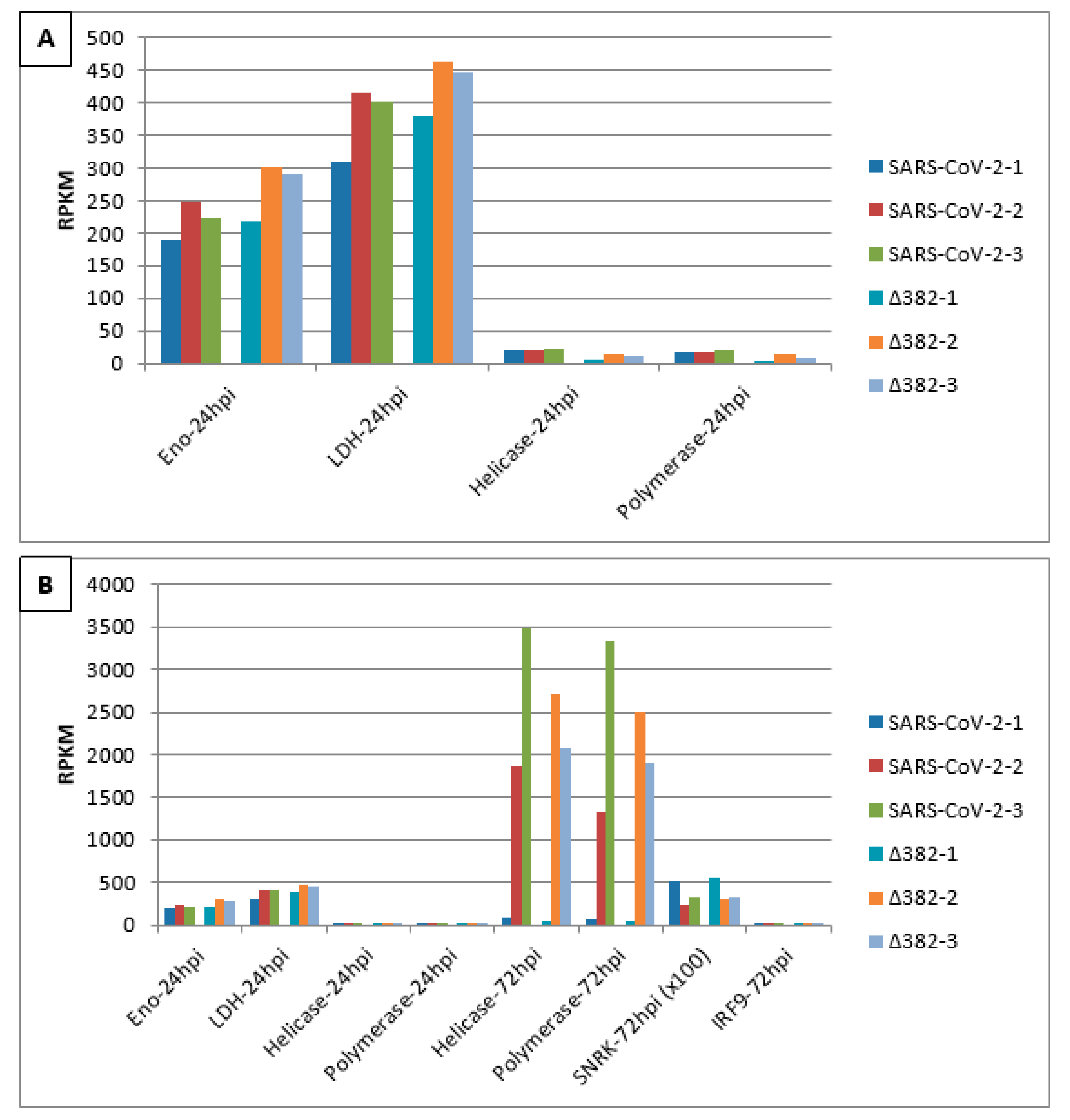 Vaccines 09 01399 g002
