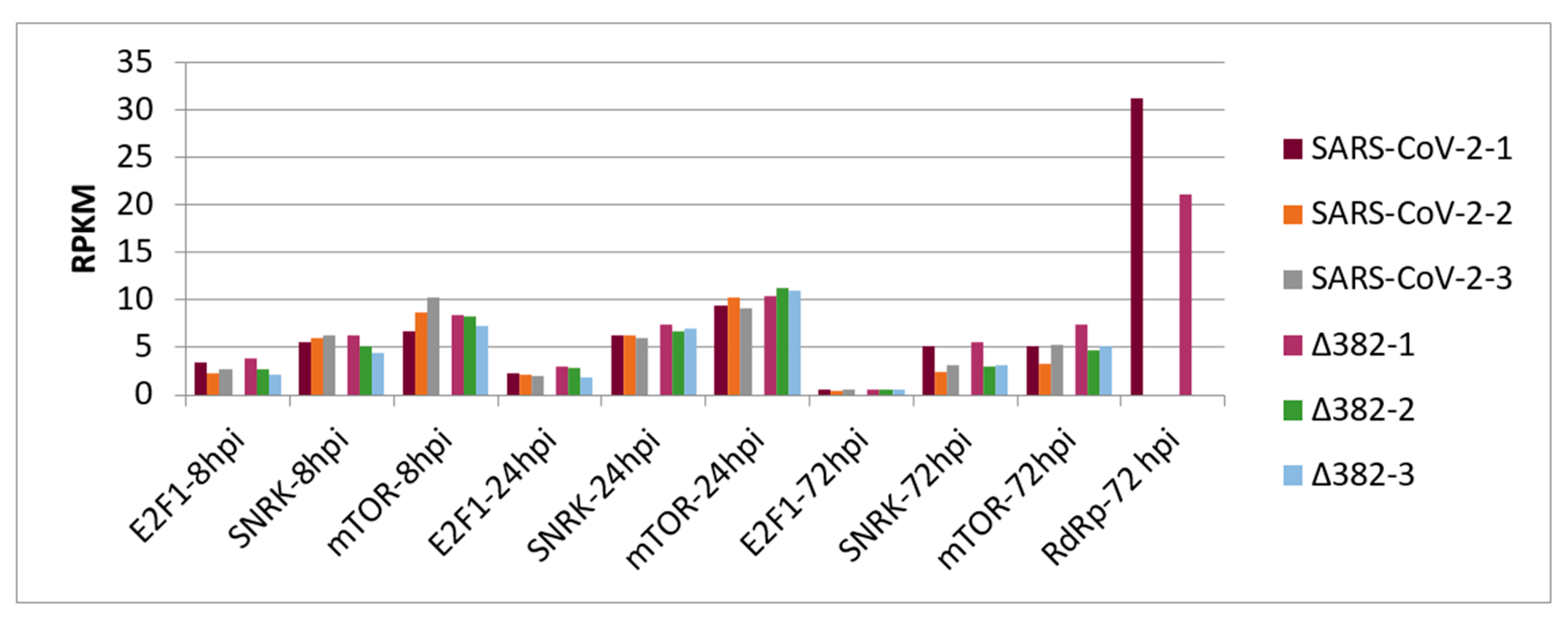 Vaccines 09 01399 g003