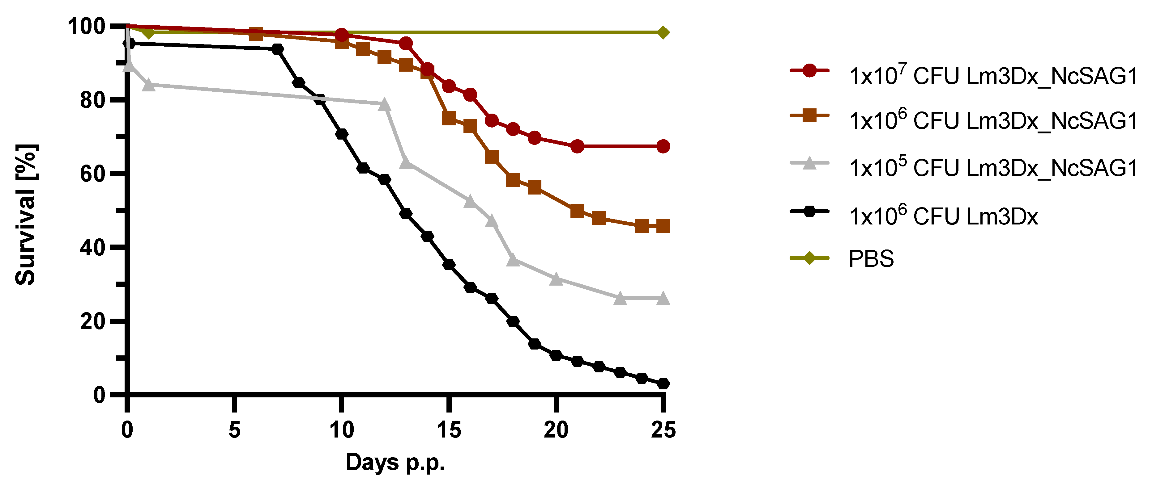 Vaccines 09 01400 g002