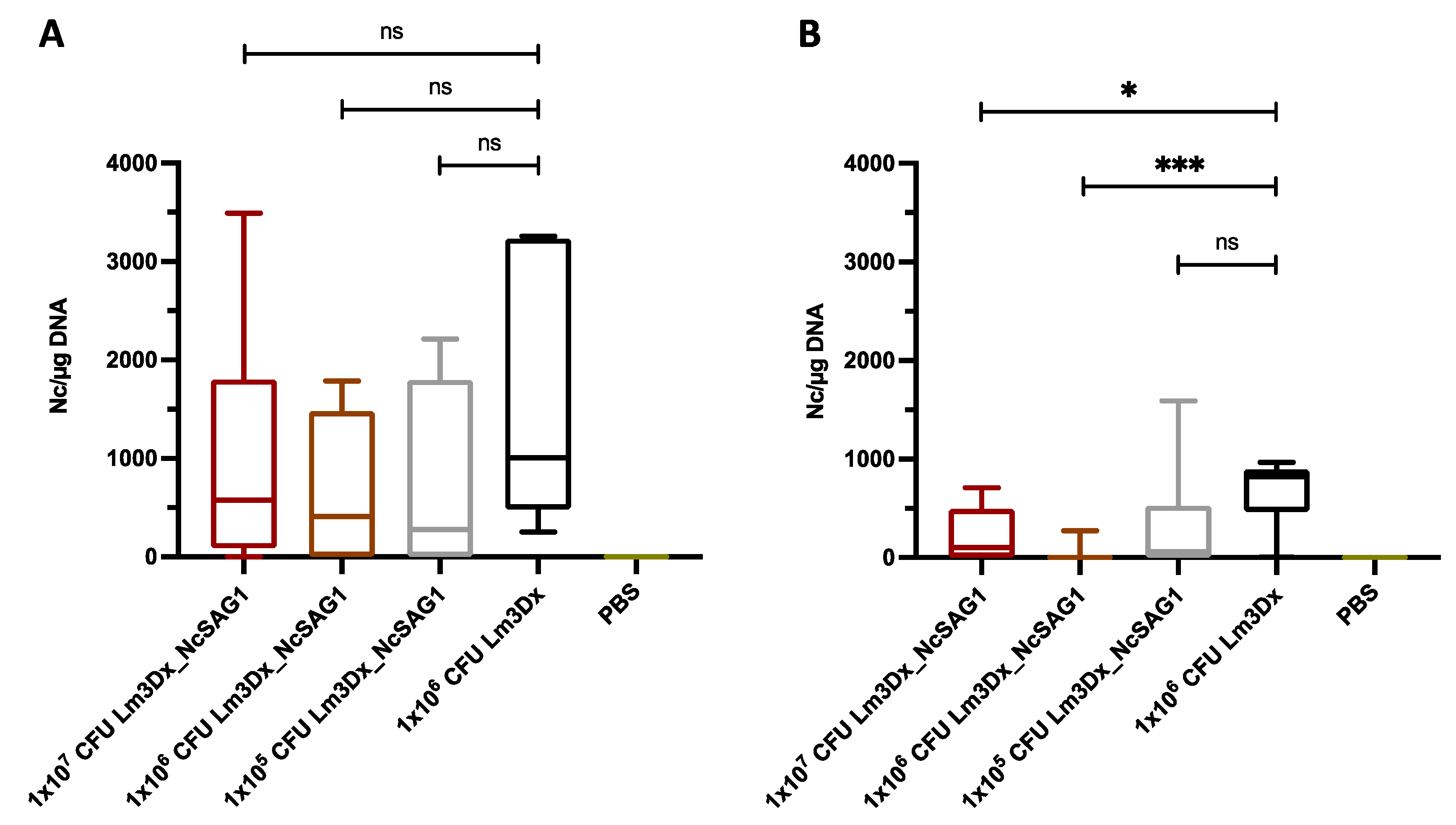 Vaccines 09 01400 g003