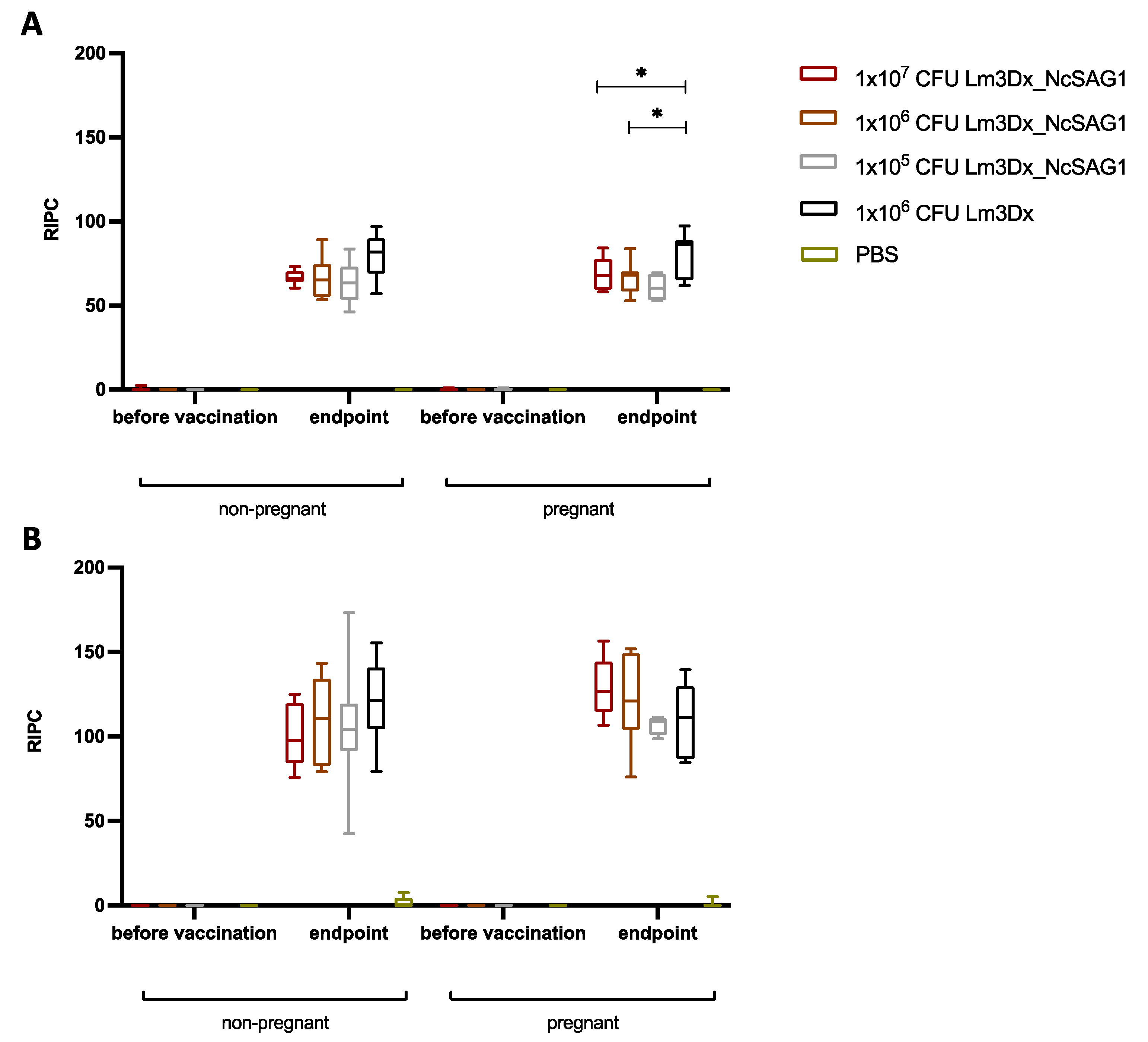 Vaccines 09 01400 g004