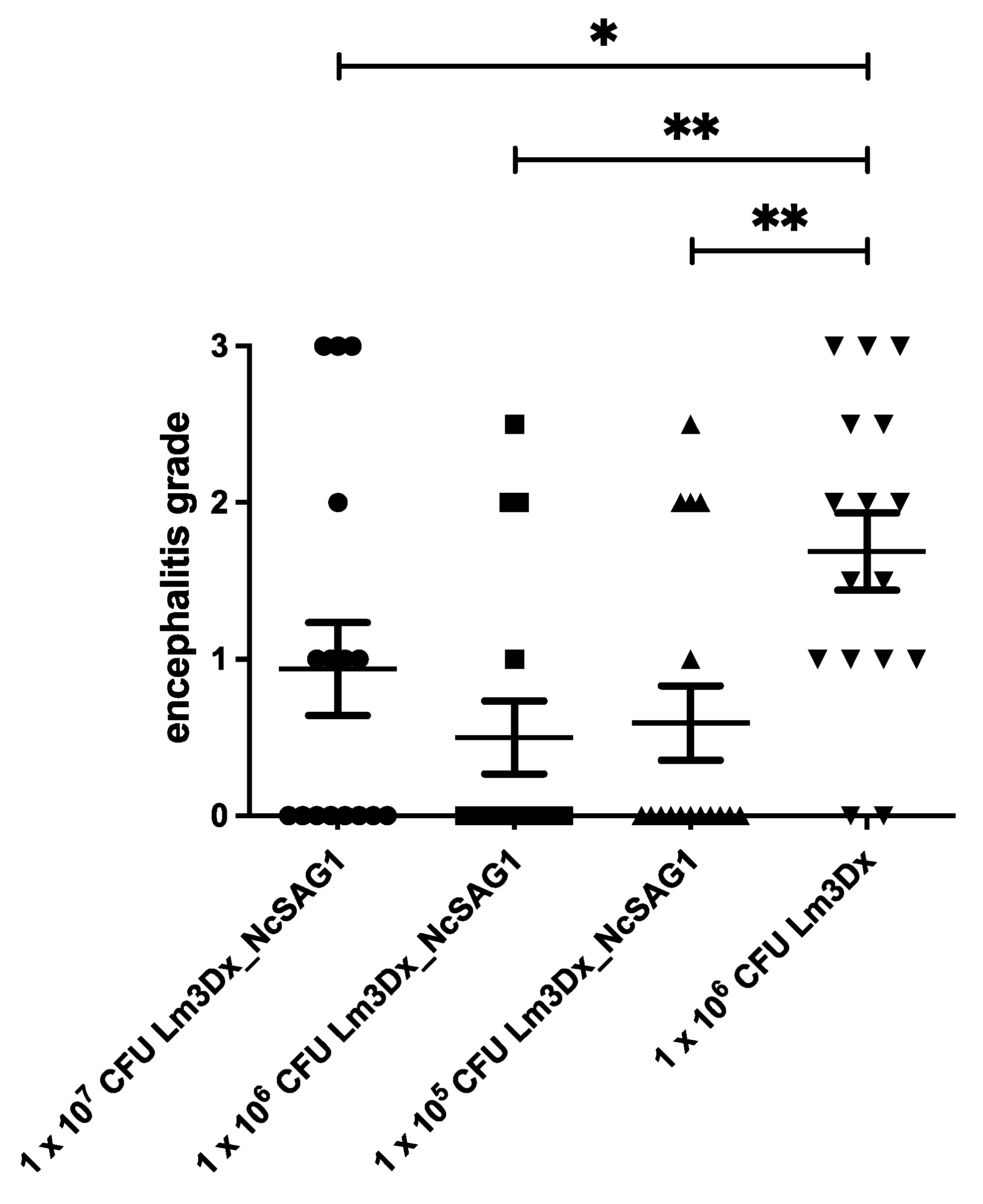Vaccines 09 01400 g007