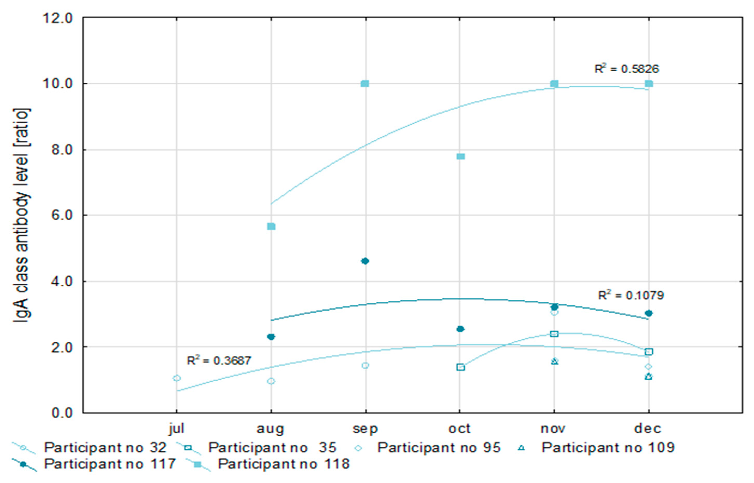 Vaccines 09 01402 g003 550