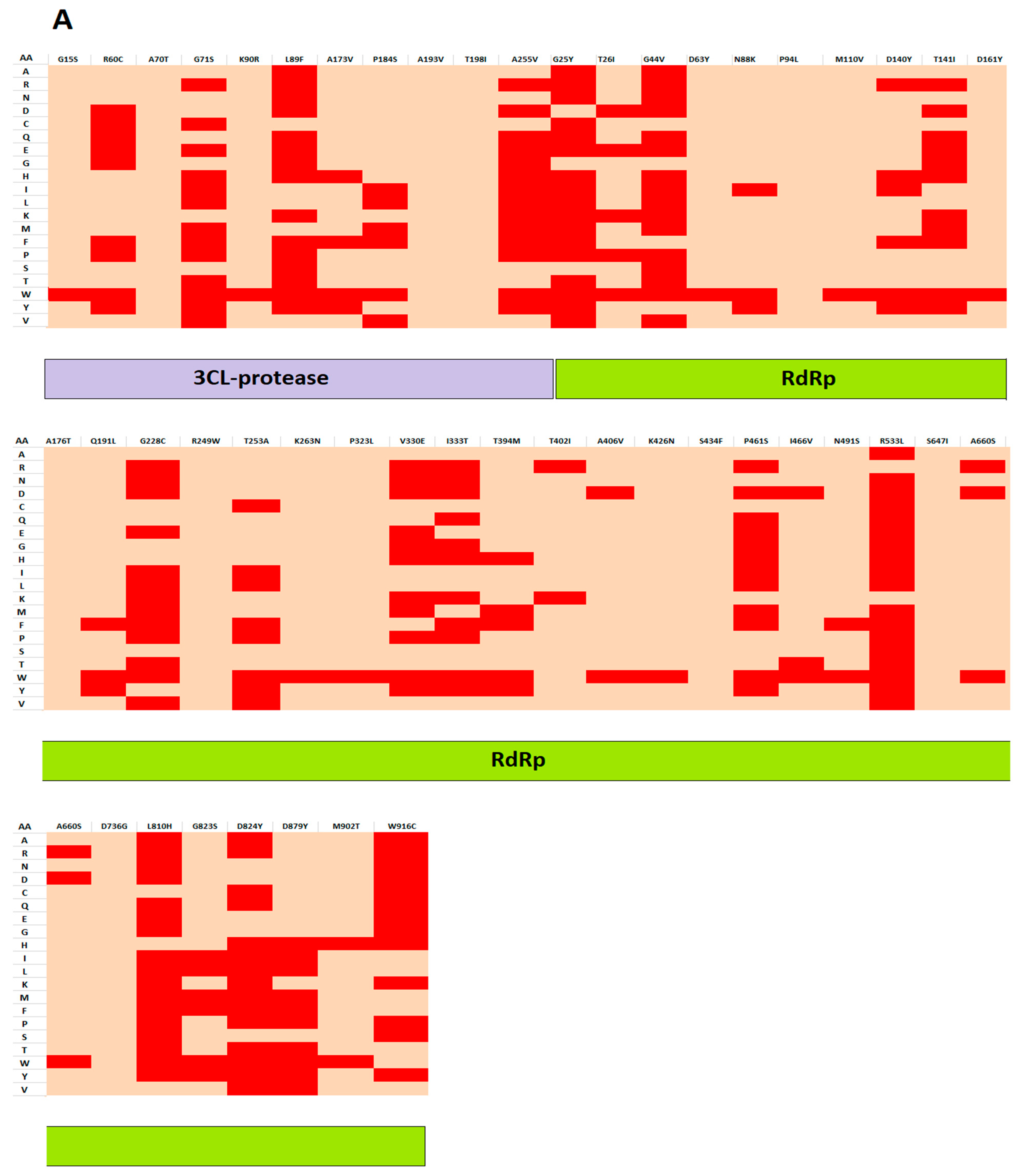 Vaccines 09 01410 g002a