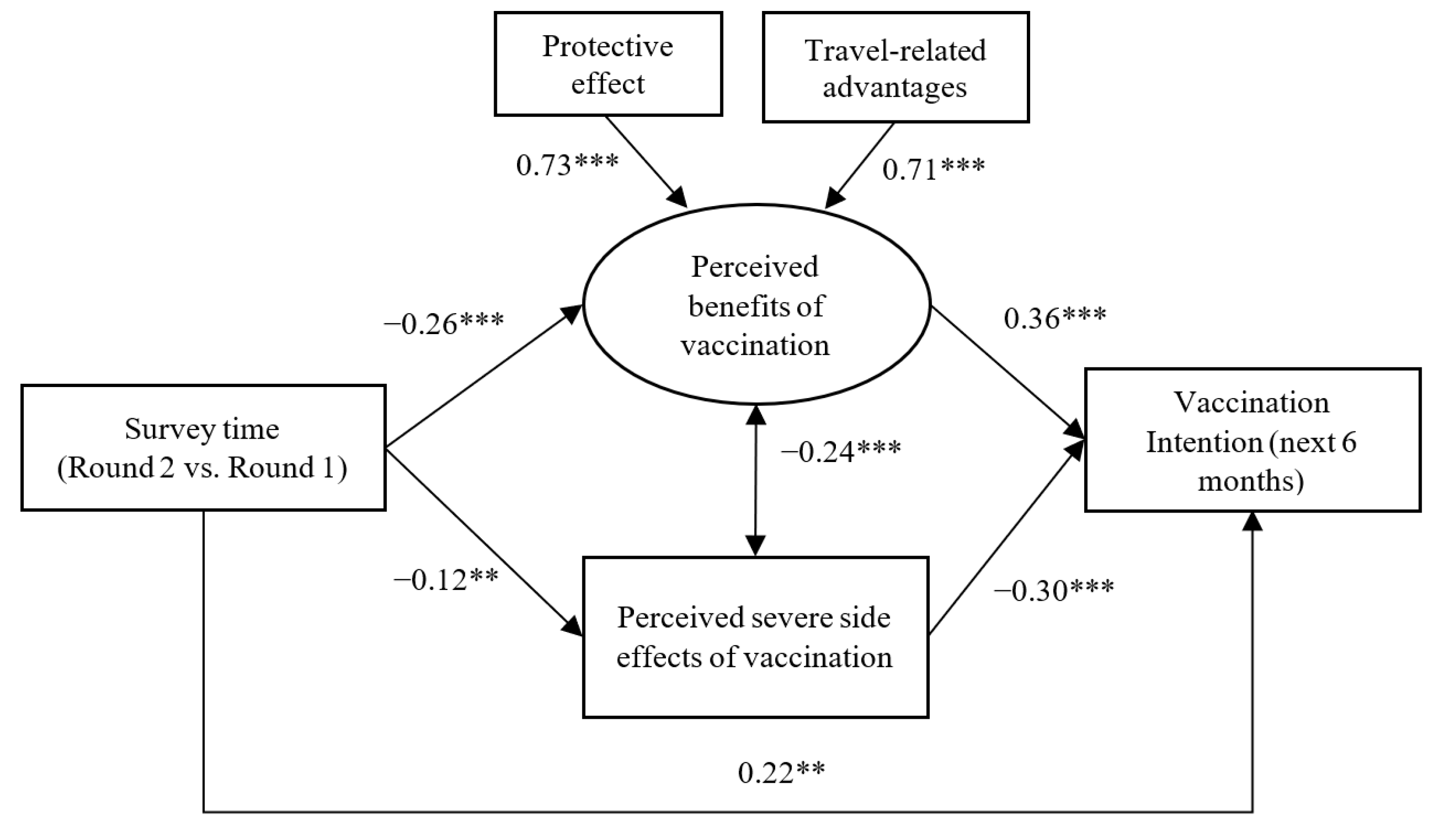 Vaccines 09 01414 g001 550