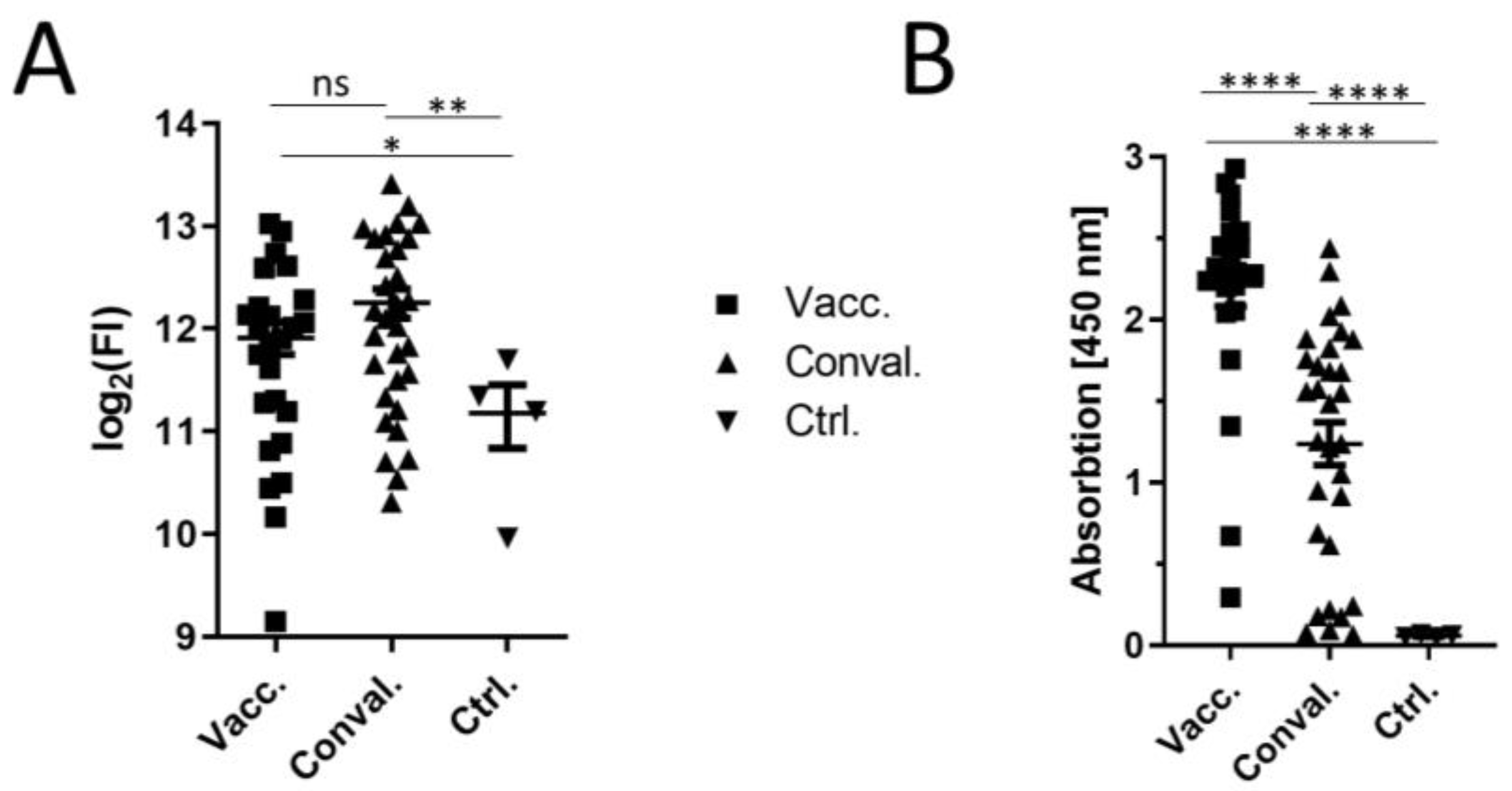 Vaccines 09 01419 g002 550