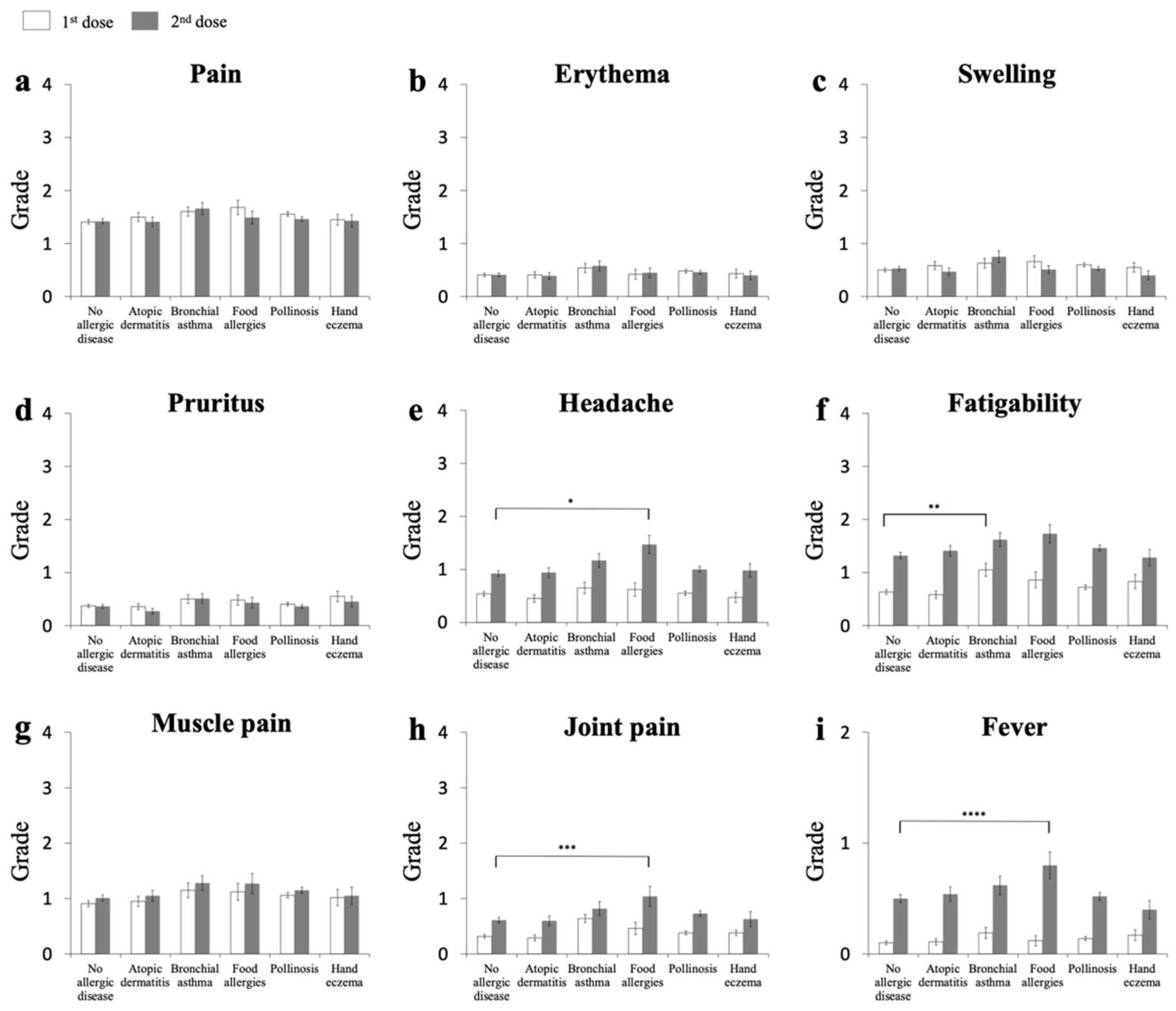 Vaccines 09 01421 g002