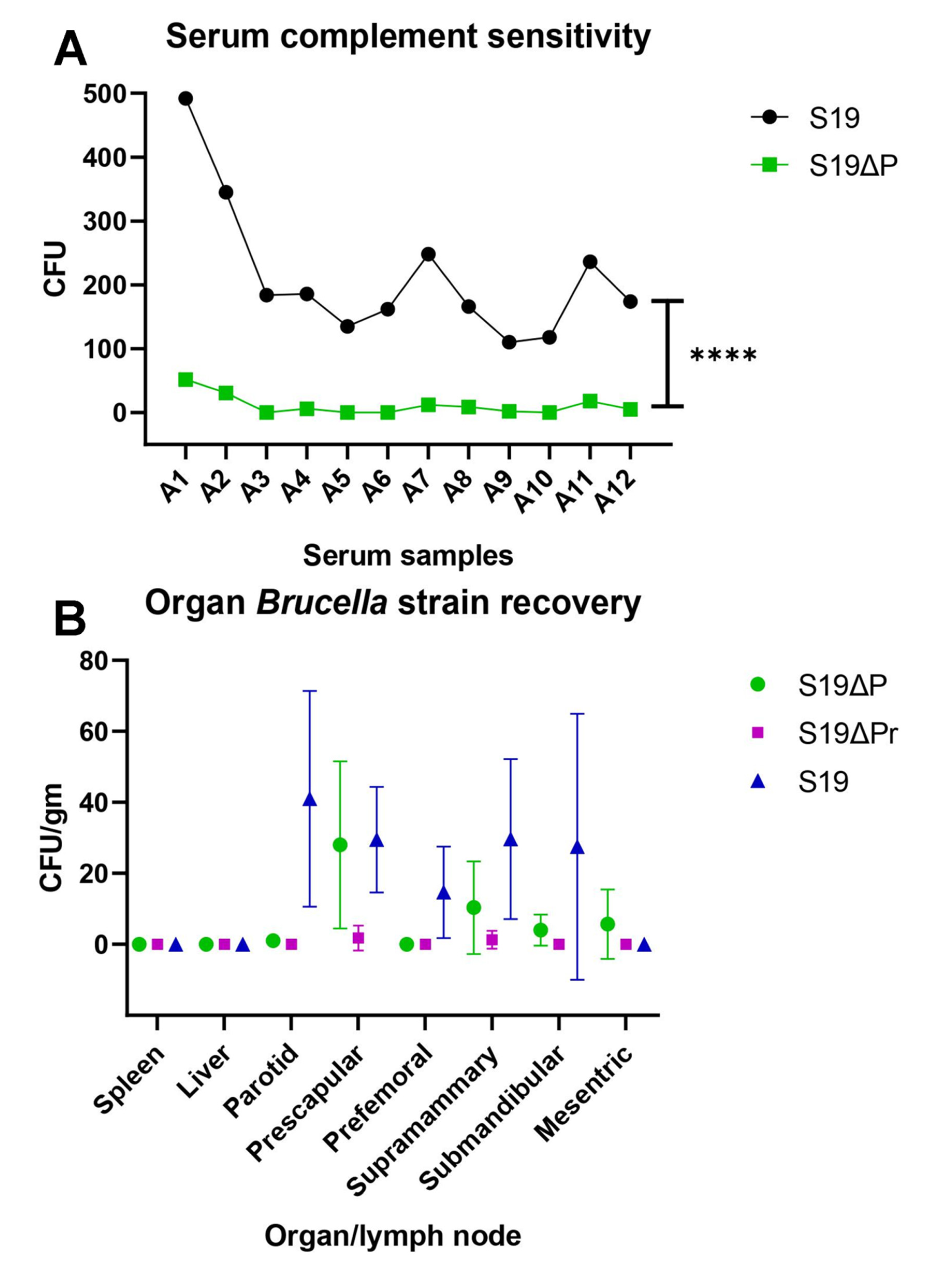 Vaccines 09 01423 g004