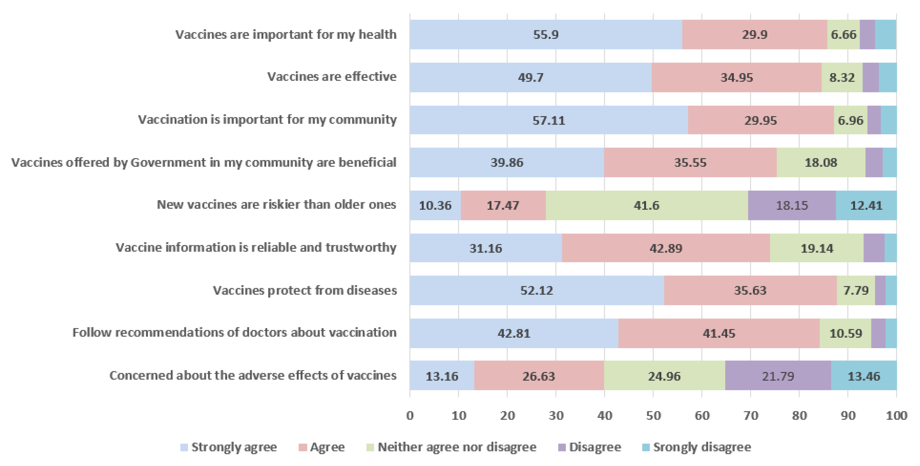 Vaccines 09 01424 g001