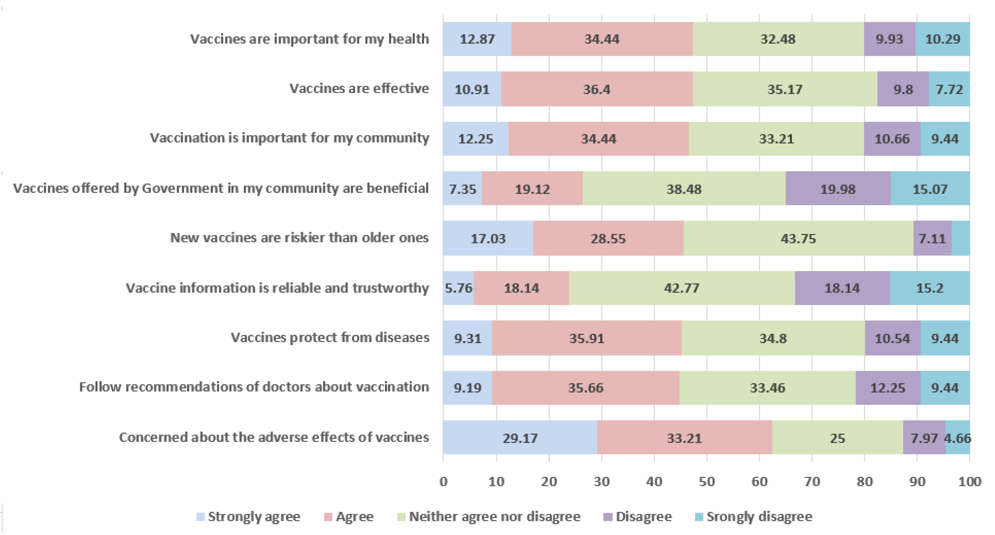 Vaccines 09 01424 g002