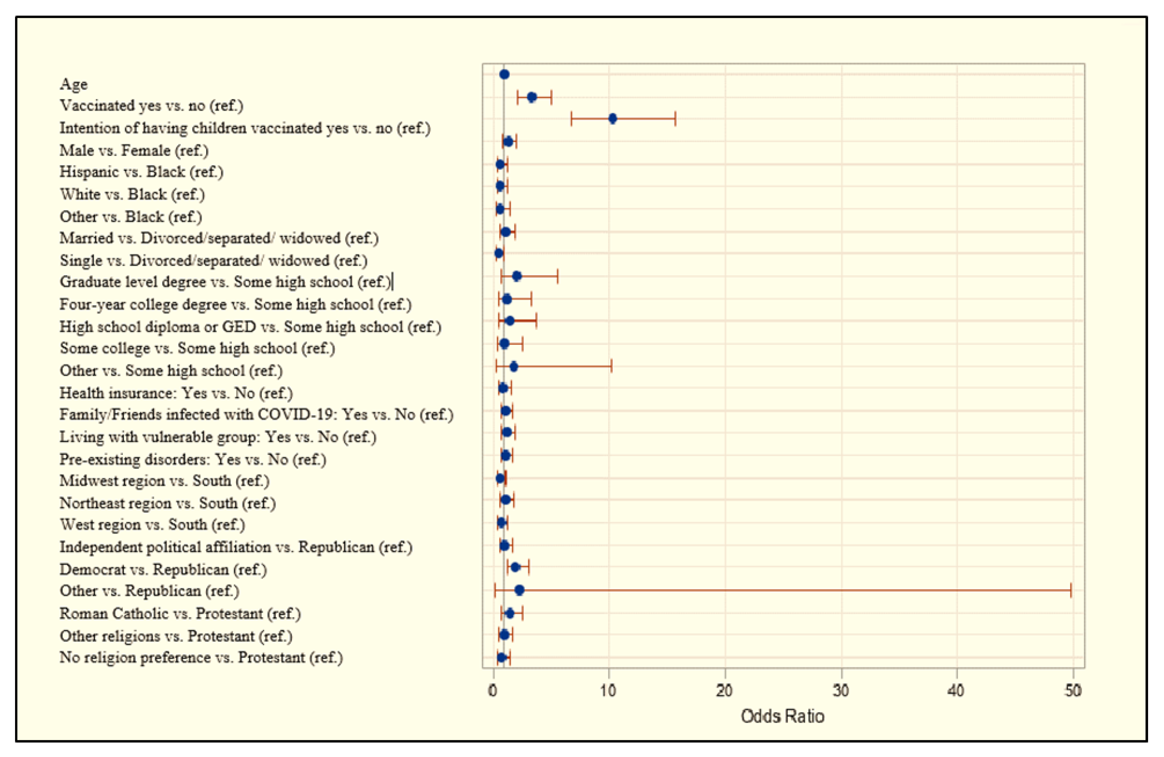 Vaccines 09 01424 g0a1