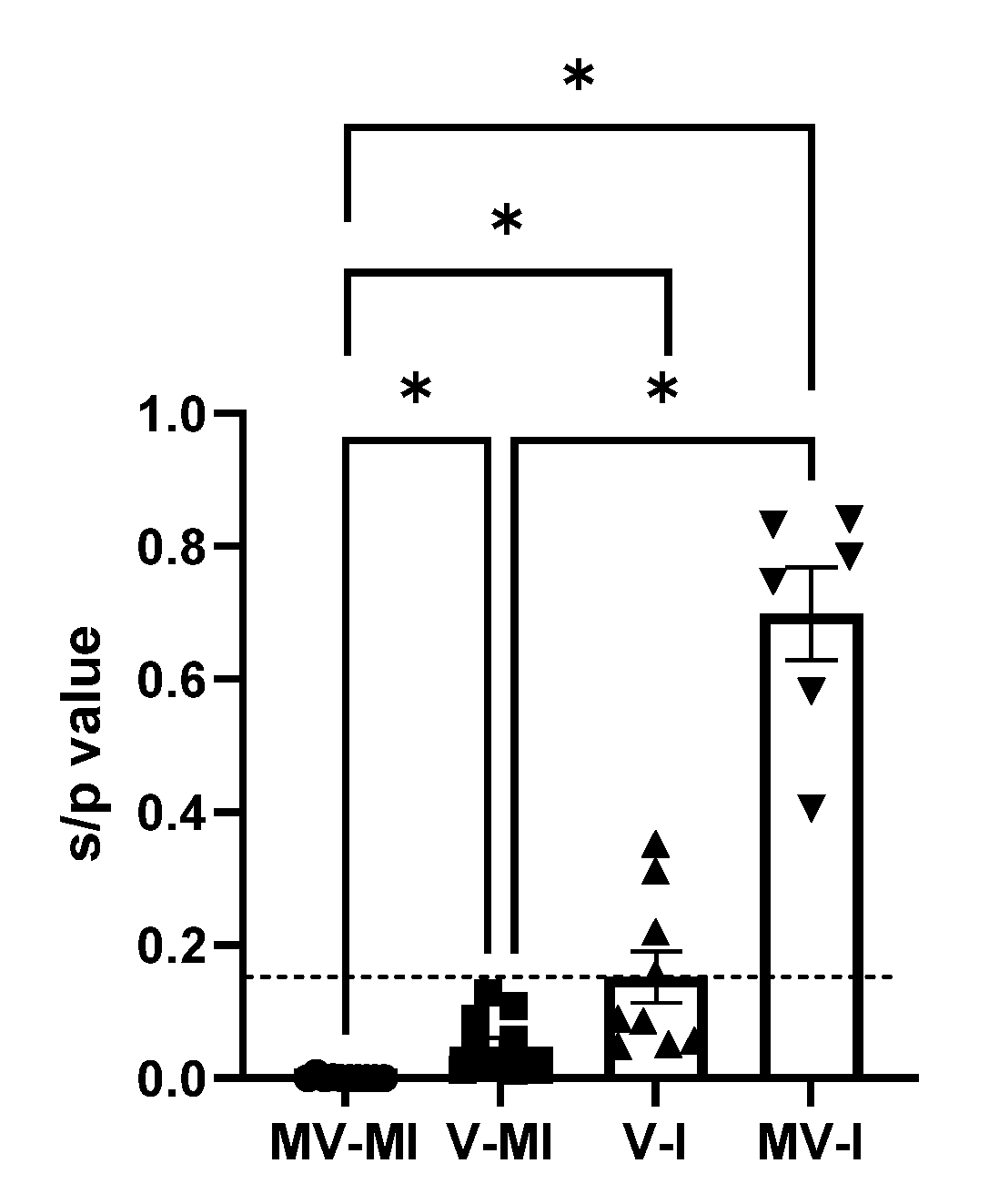 Vaccines 09 01425 g008 Vaccines 09 01425 g008