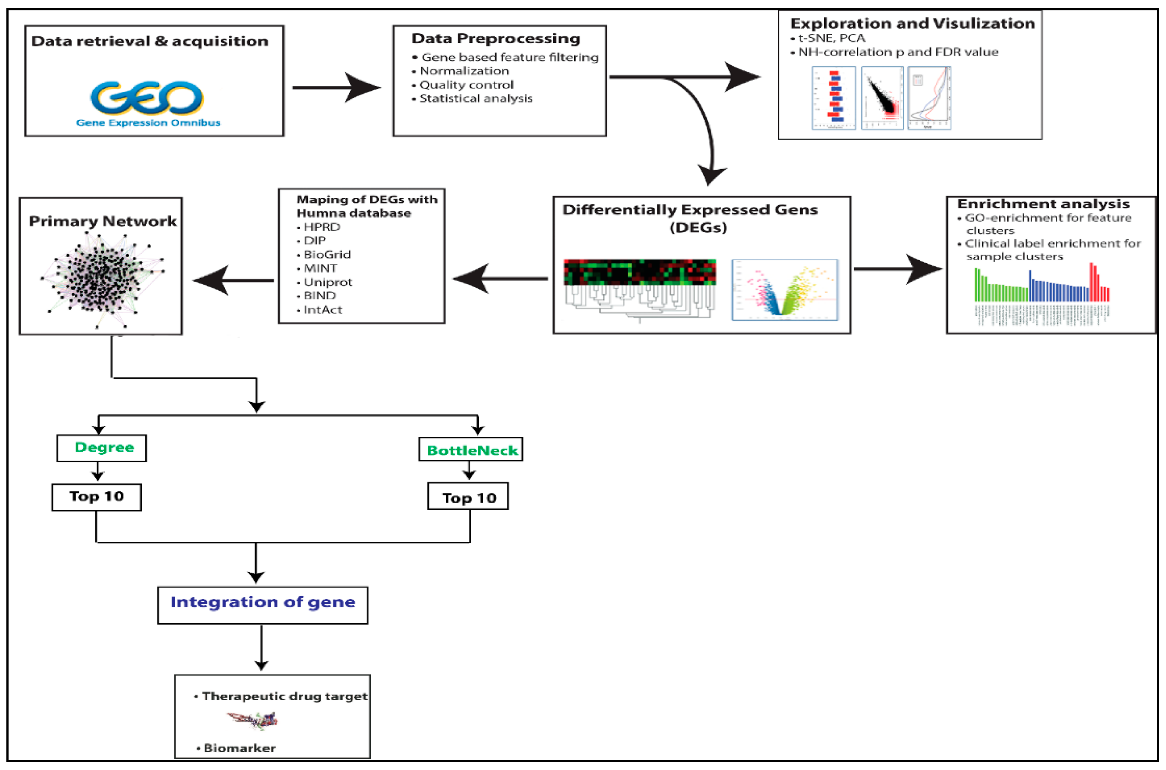 Vaccines 09 01427 g001 Vaccines 09 01427 g001