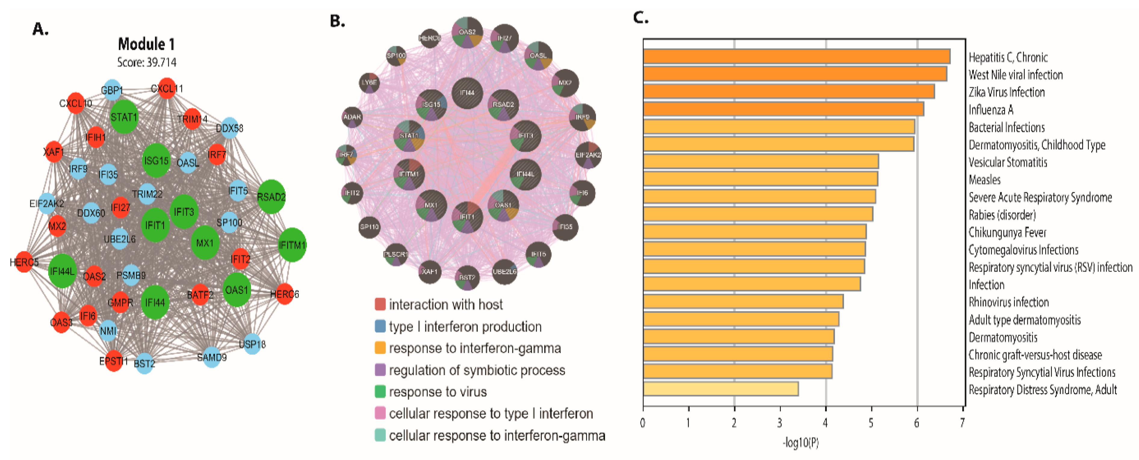 Vaccines 09 01427 g006 Vaccines 09 01427 g006