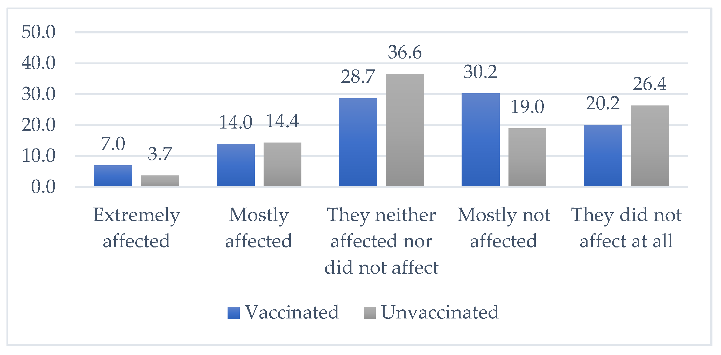 Vaccines 09 01430 g001 550