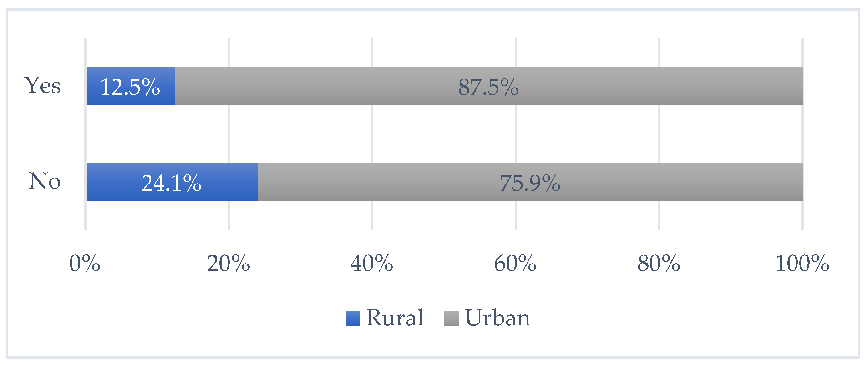 Vaccines 09 01430 g002 550