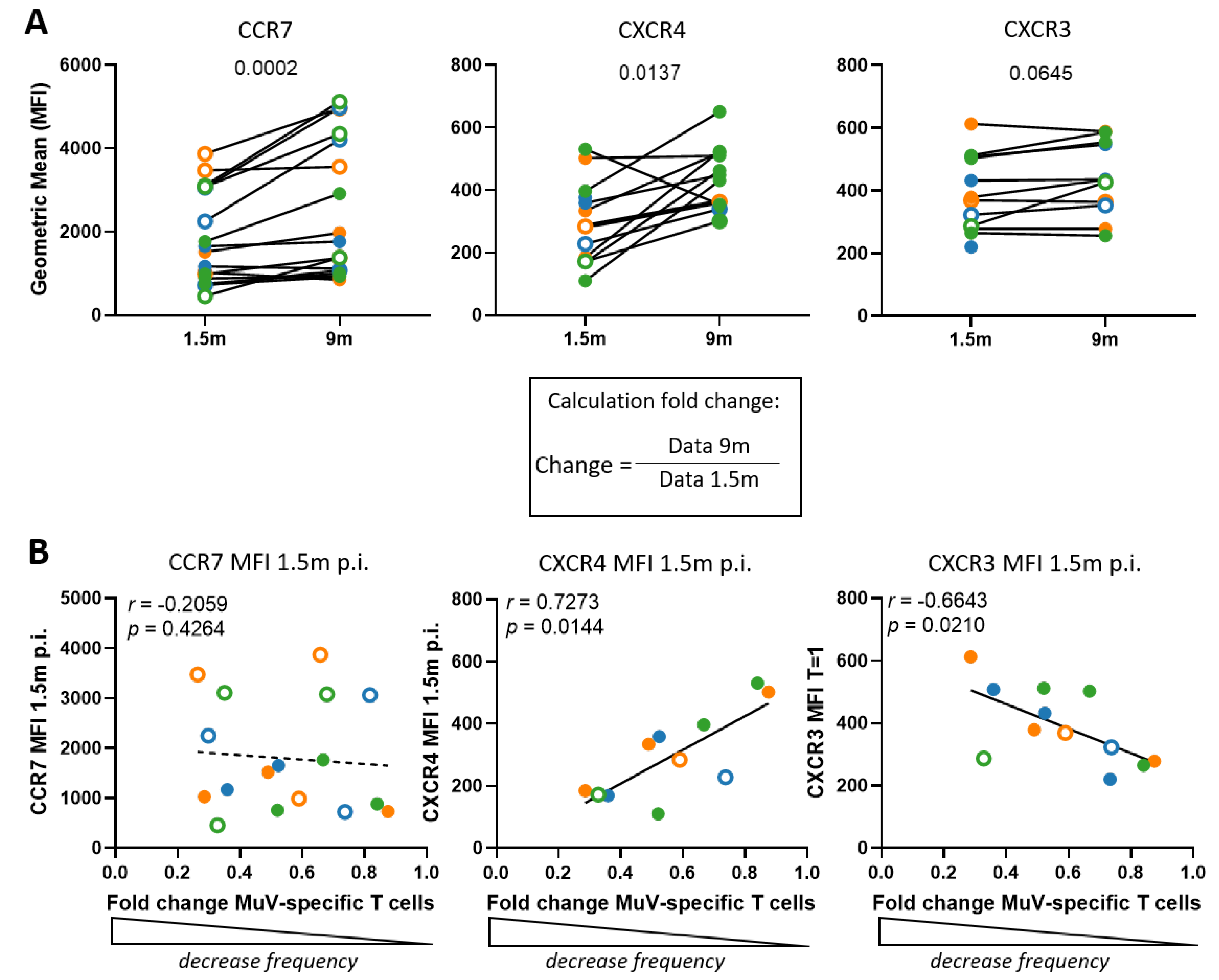 Vaccines 09 01431 g003