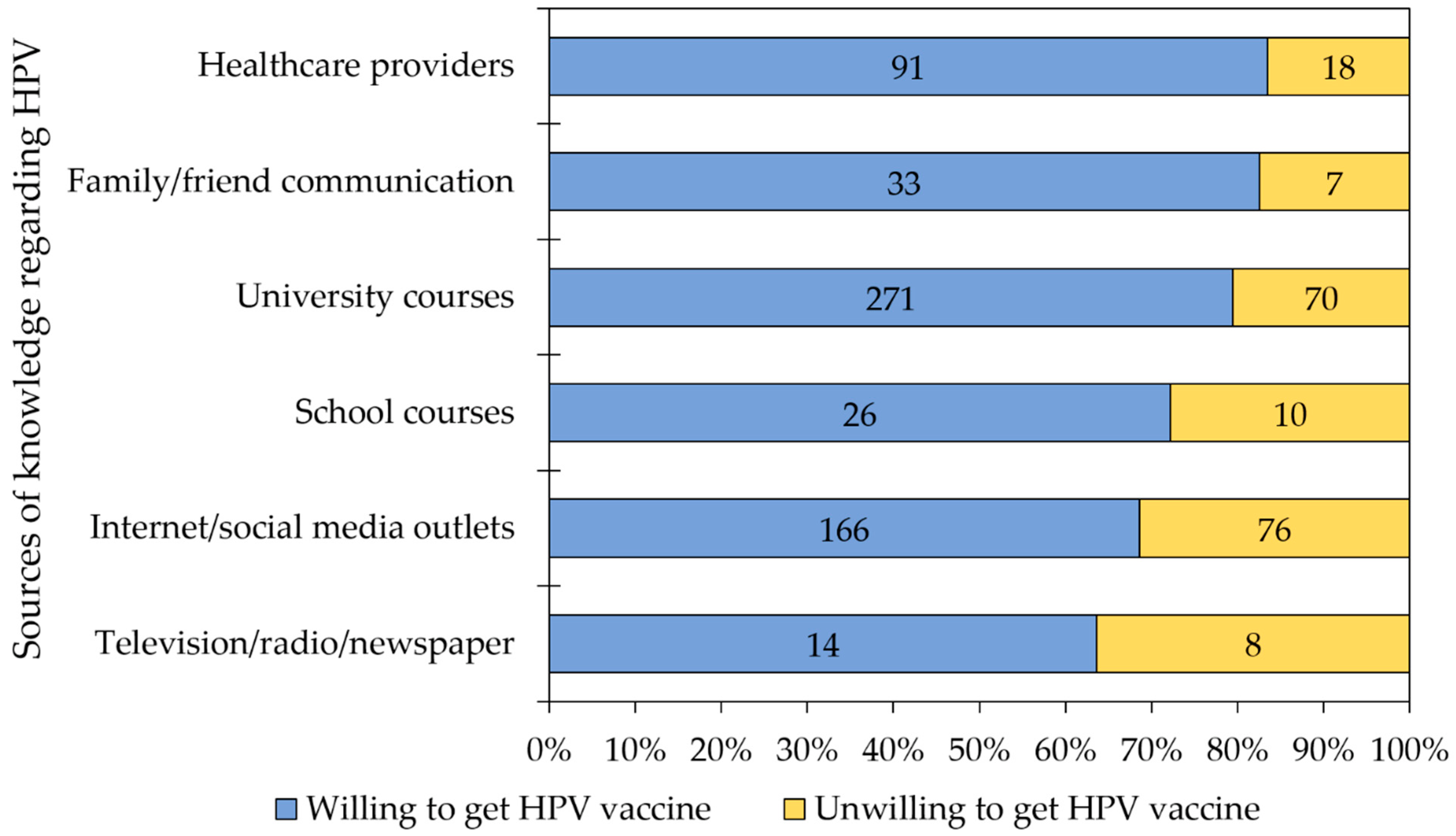 Vaccines 09 01432 g004