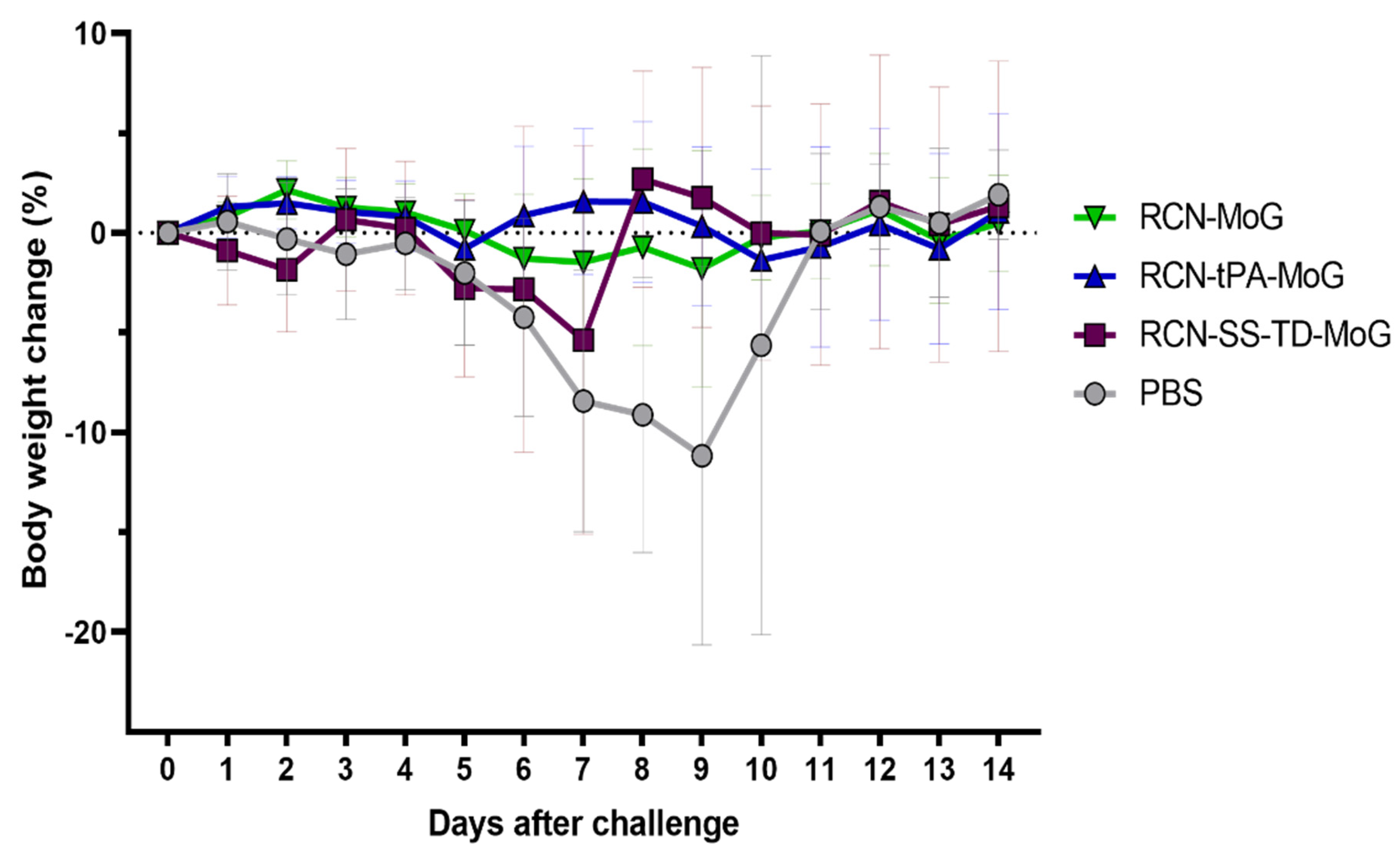 Vaccines 09 01436 g005