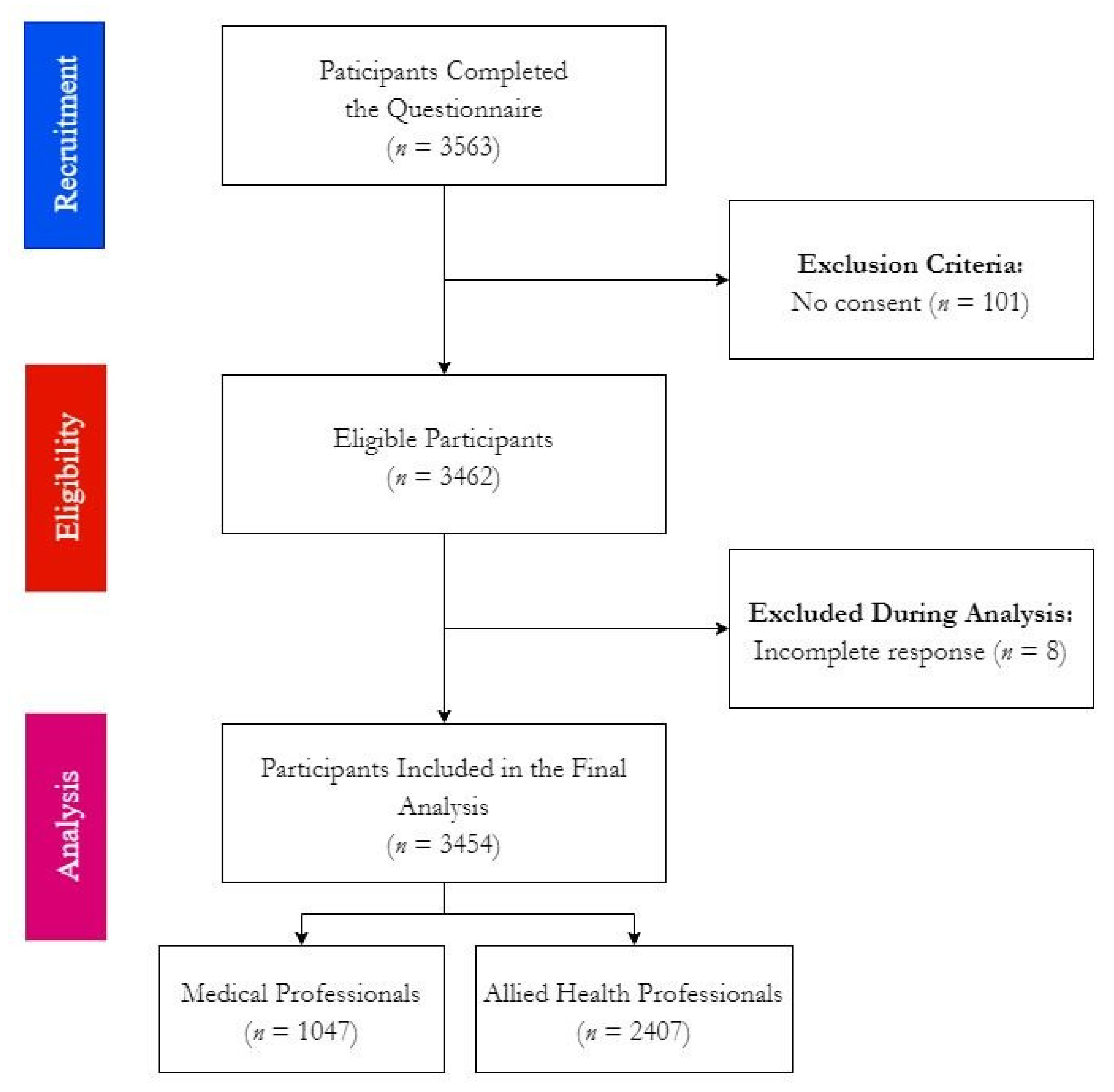 Vaccines Free Full-Text COVID-19 Vaccine Booster Hesitancy (VBH) of Healthcare Workers in Czechia National Cross-Sectional Study pic