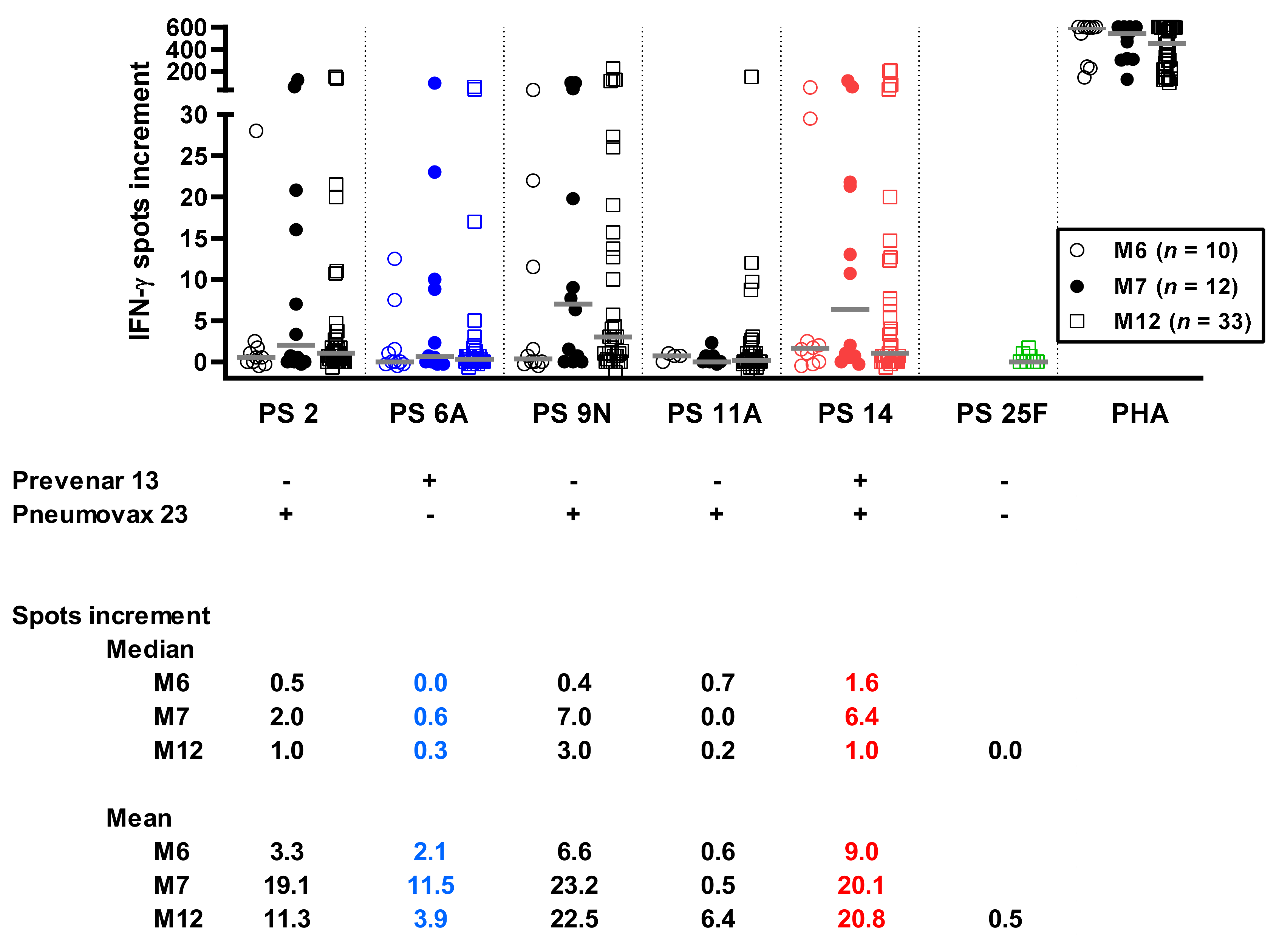 Vaccines 09 01438 g003
