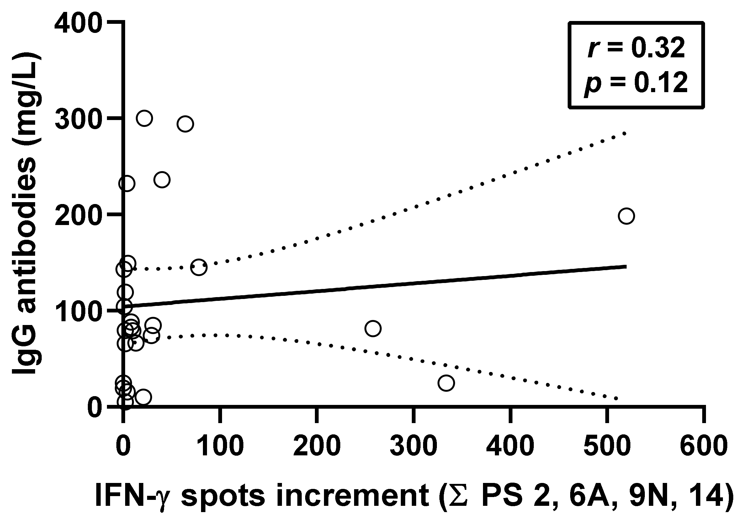 Vaccines 09 01438 g005