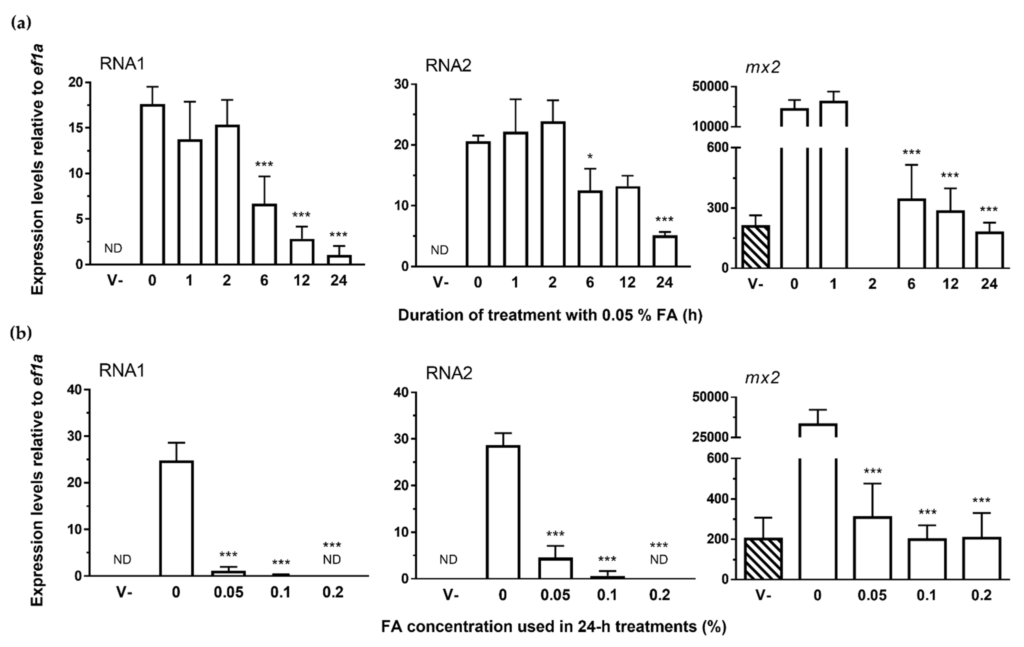 Vaccines 09 01441 g005