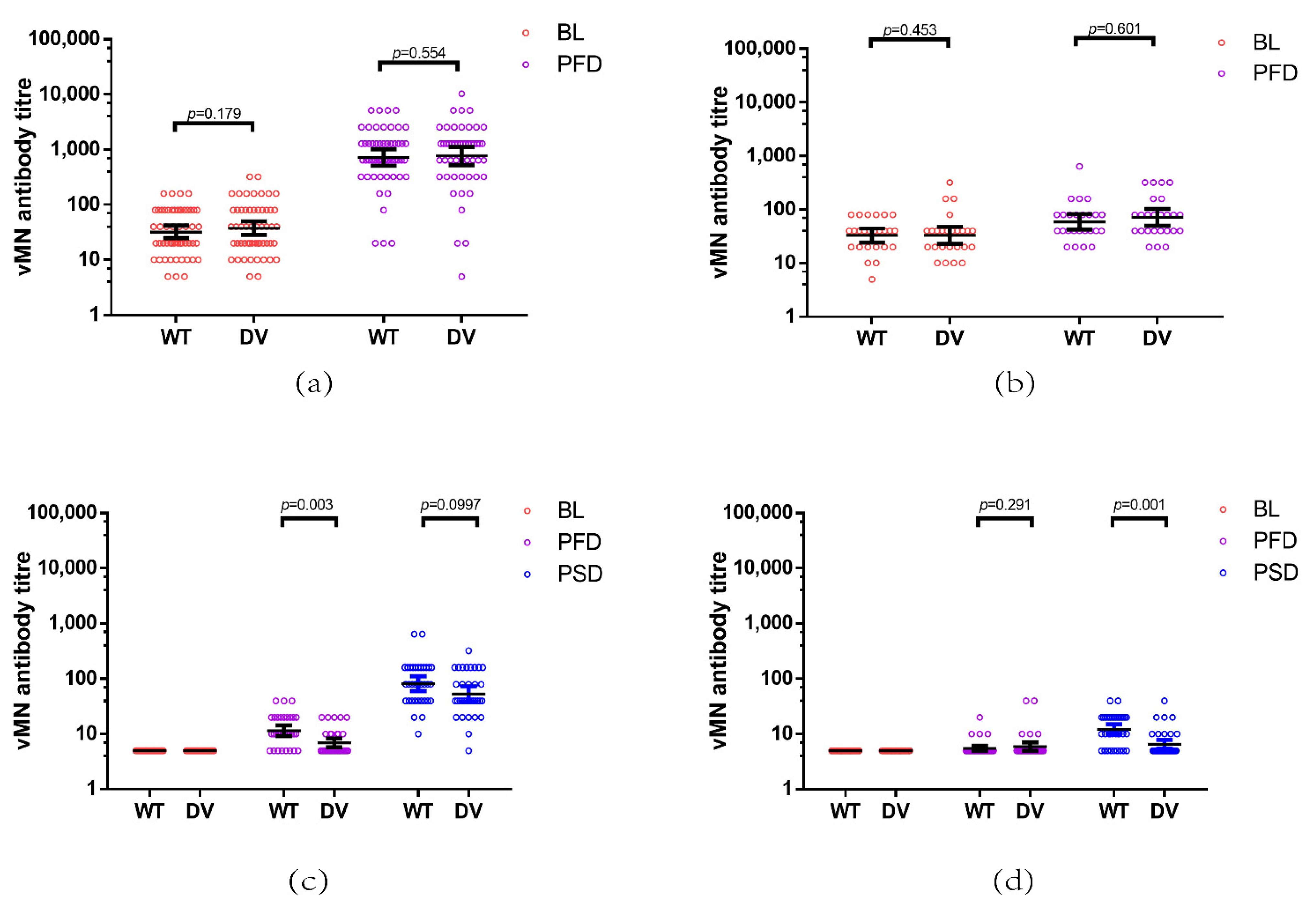Vaccines 09 01442 g004 550