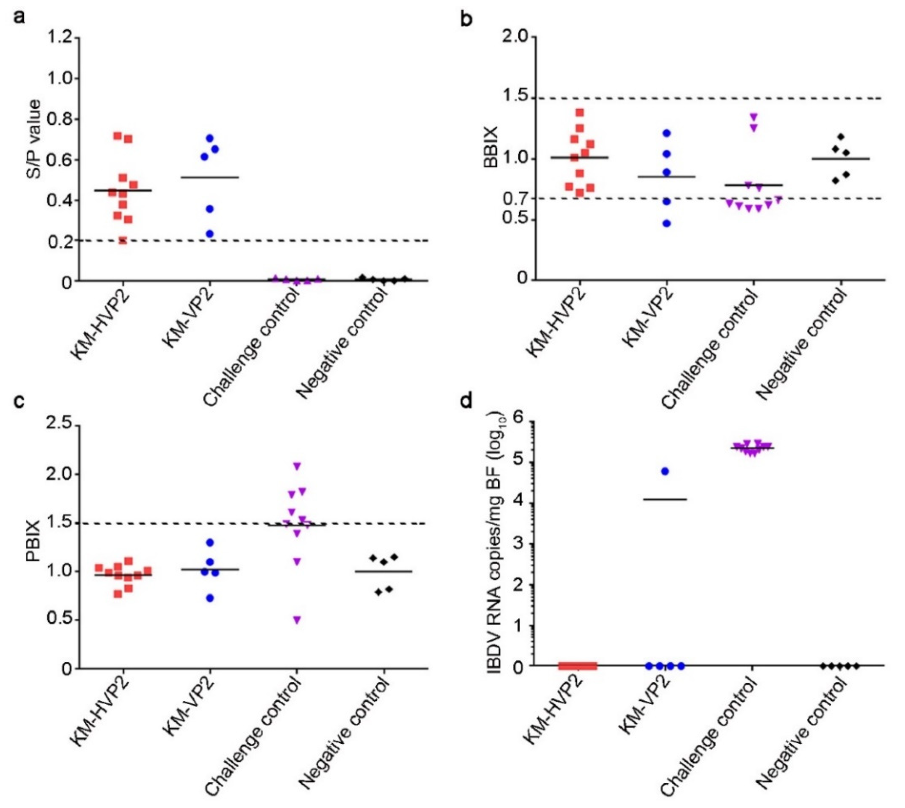 Vaccines 09 01443 g003 550
