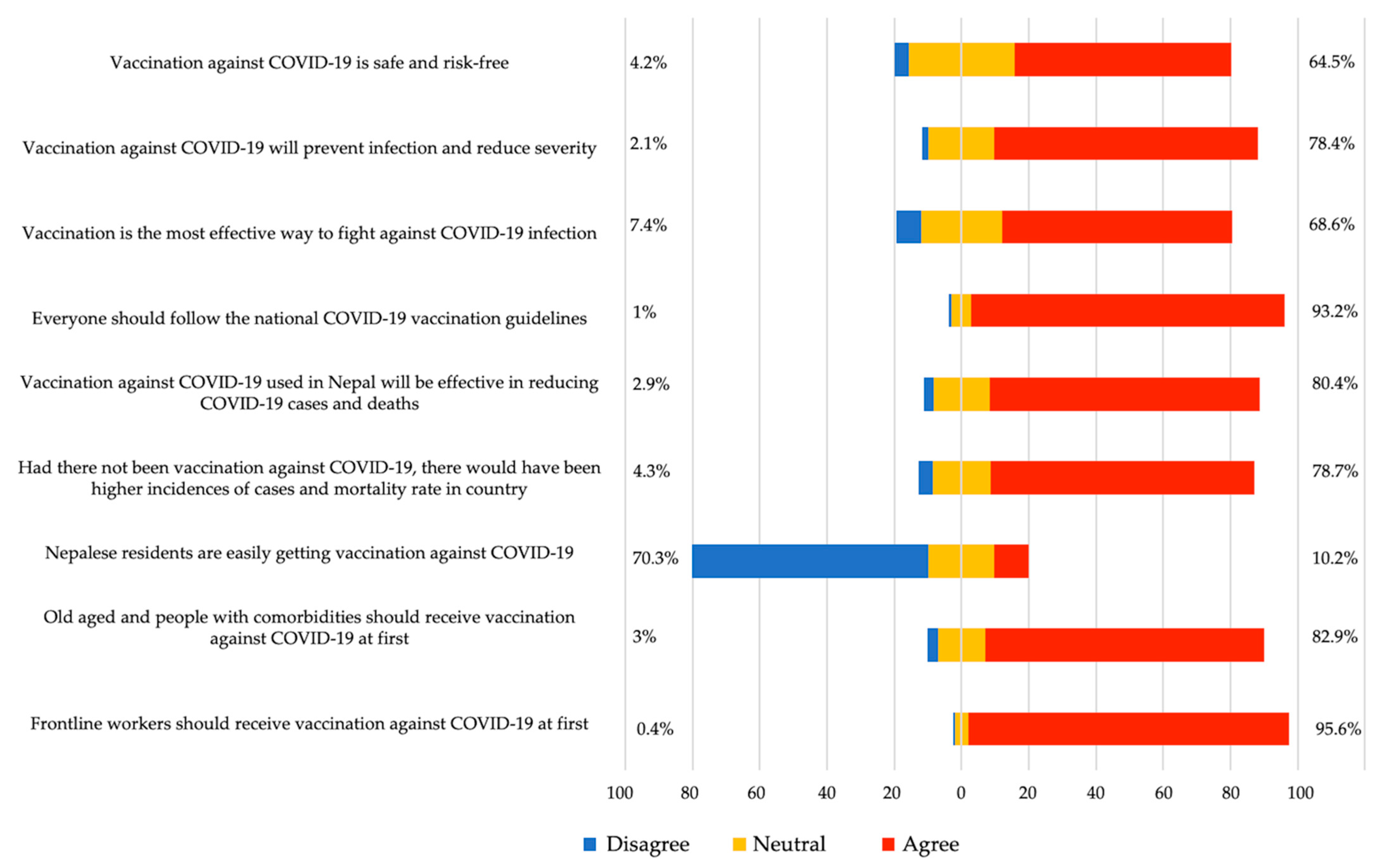 Vaccines 09 01448 g001