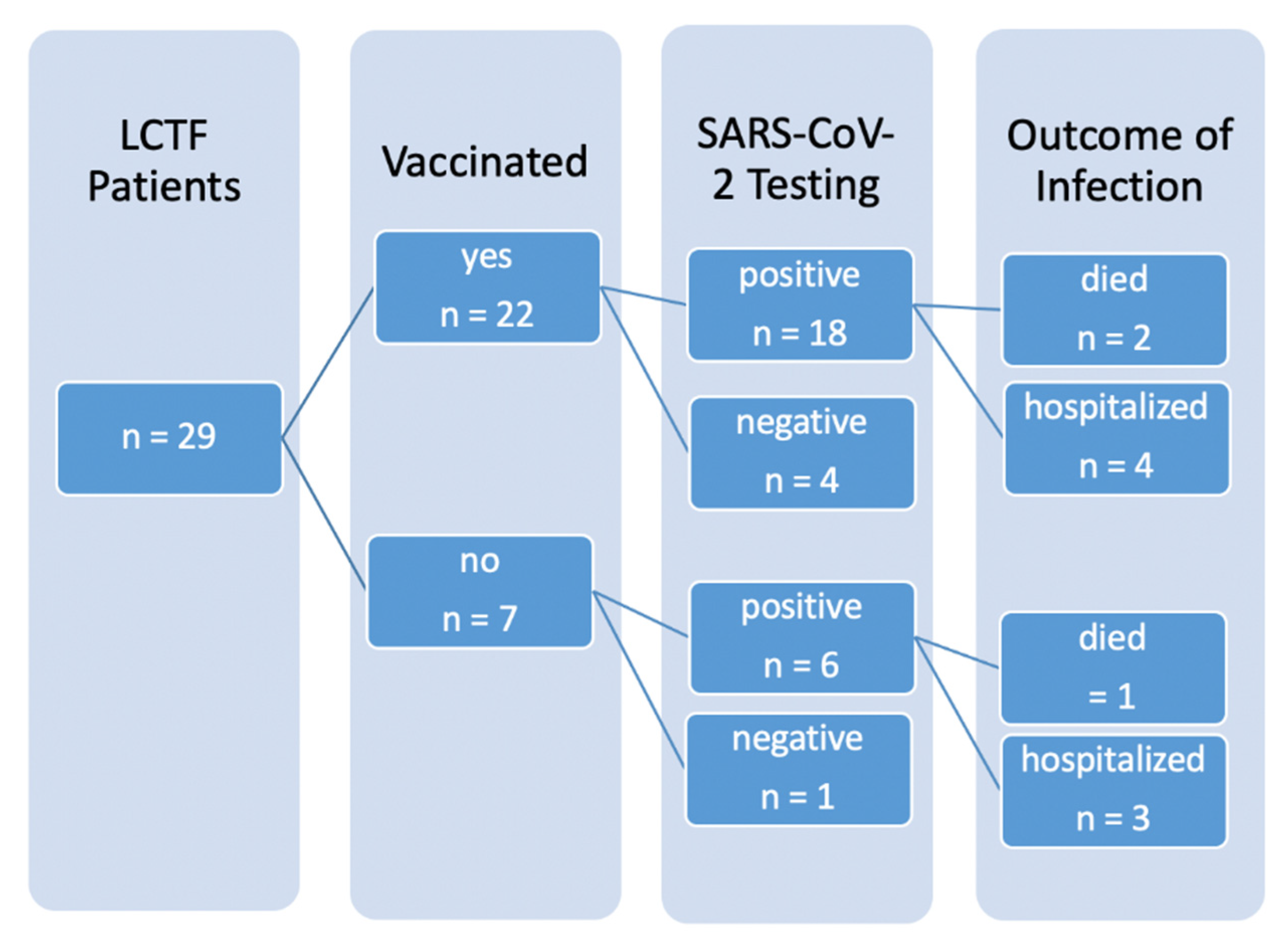 Vaccines 09 01450 g001 550