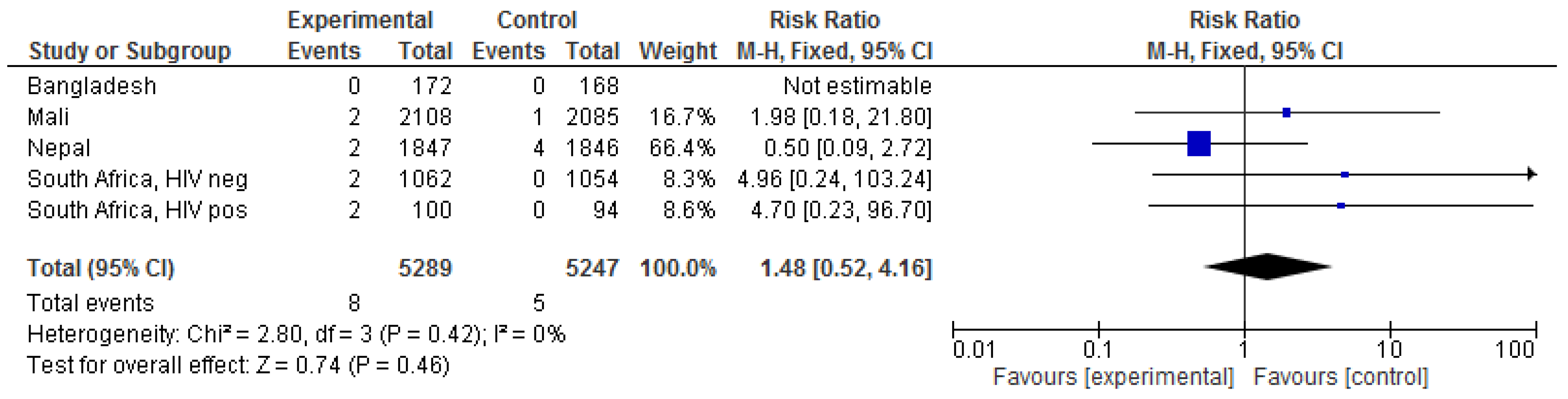 Vaccines 09 01452 g001 Vaccines 09 01452 g001