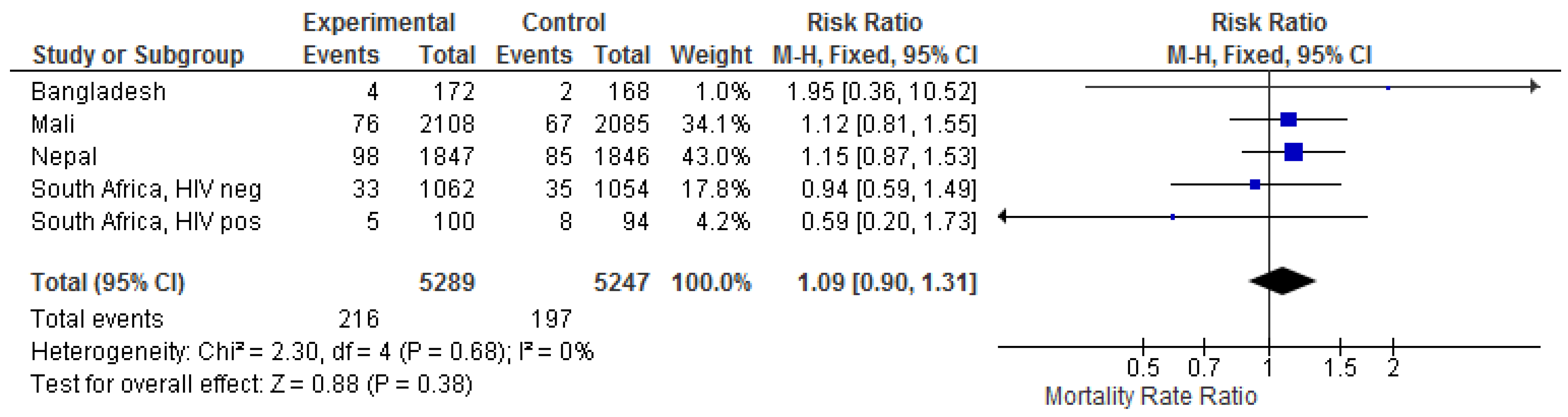 Vaccines 09 01452 g003 Vaccines 09 01452 g003