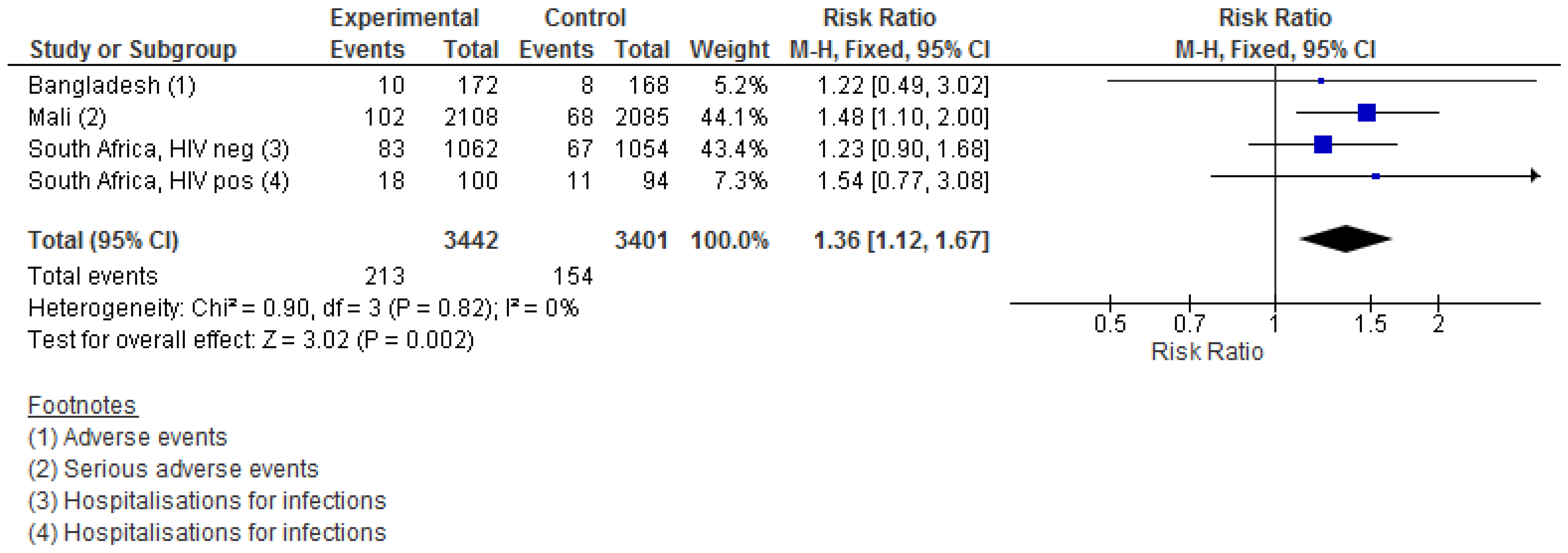 Vaccines 09 01452 g004 Vaccines 09 01452 g004