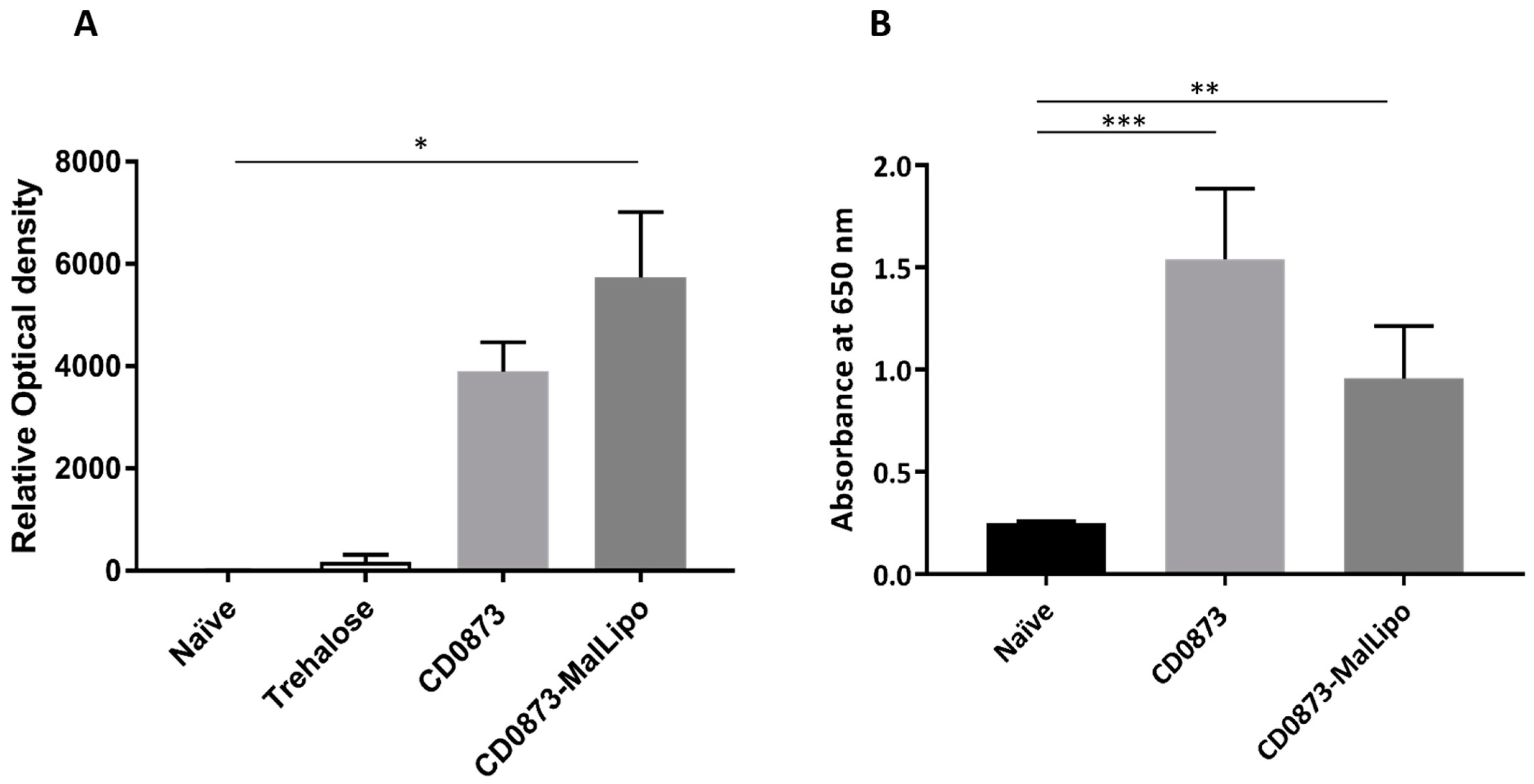 Vaccines 09 01453 g005