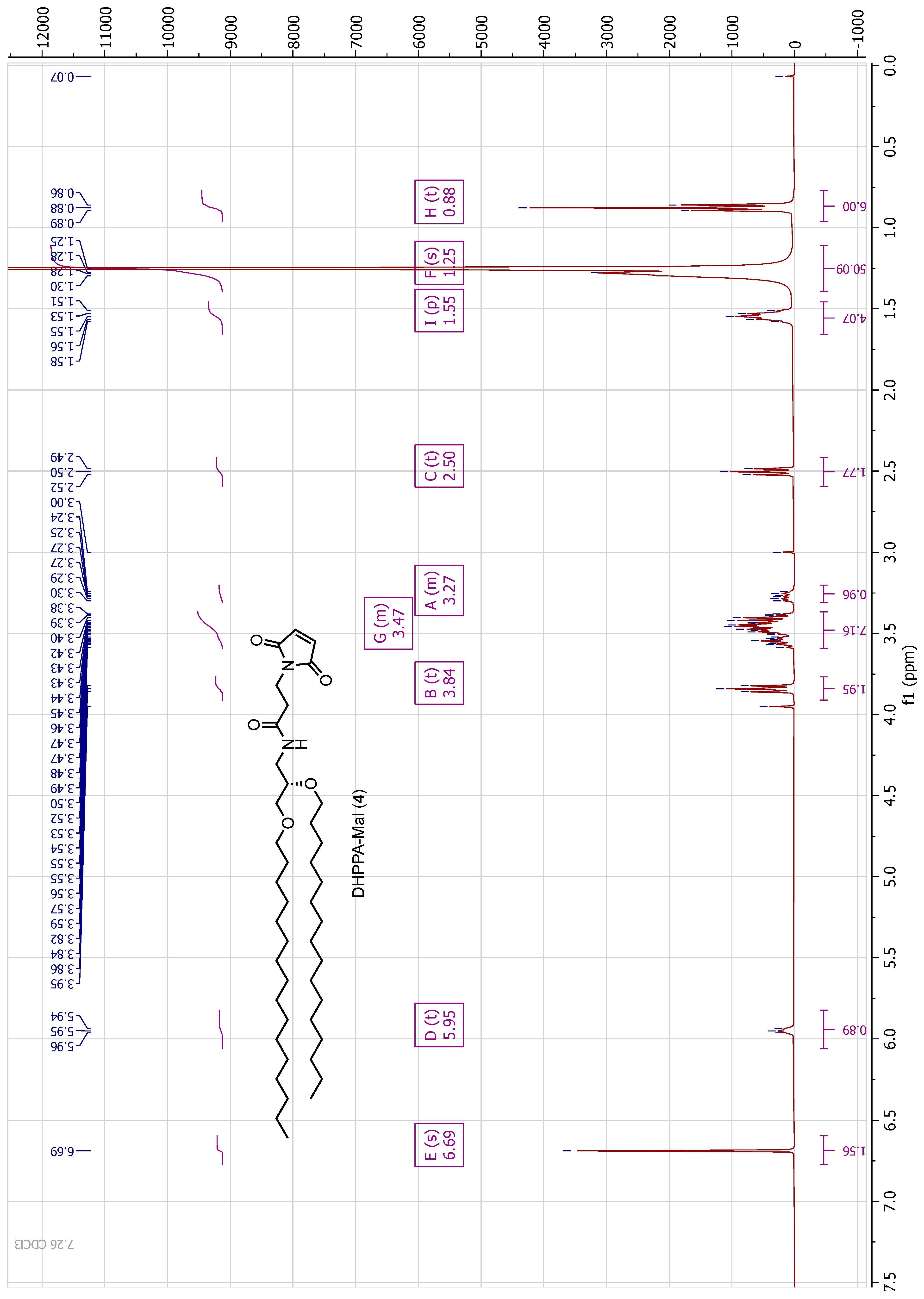 Vaccines 09 01453 g0a1