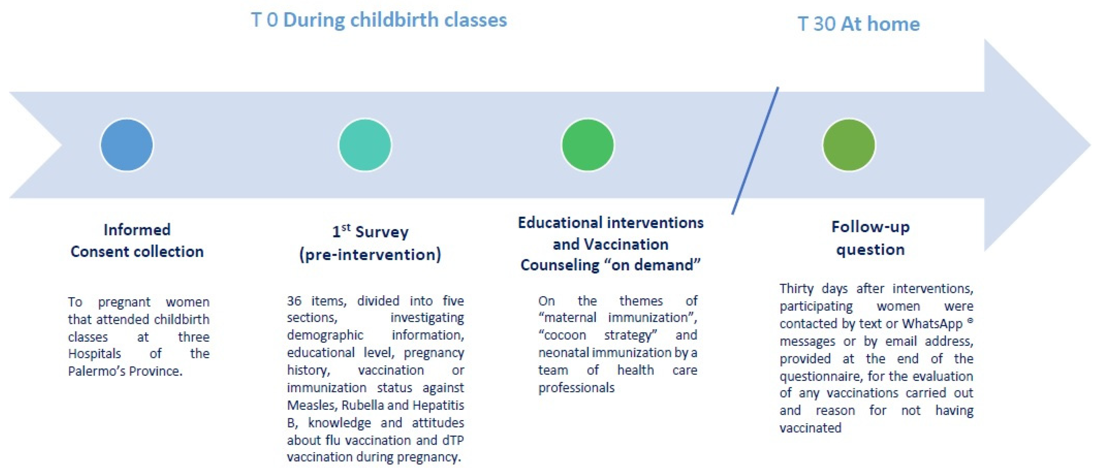 Vaccines 09 01455 g001 550