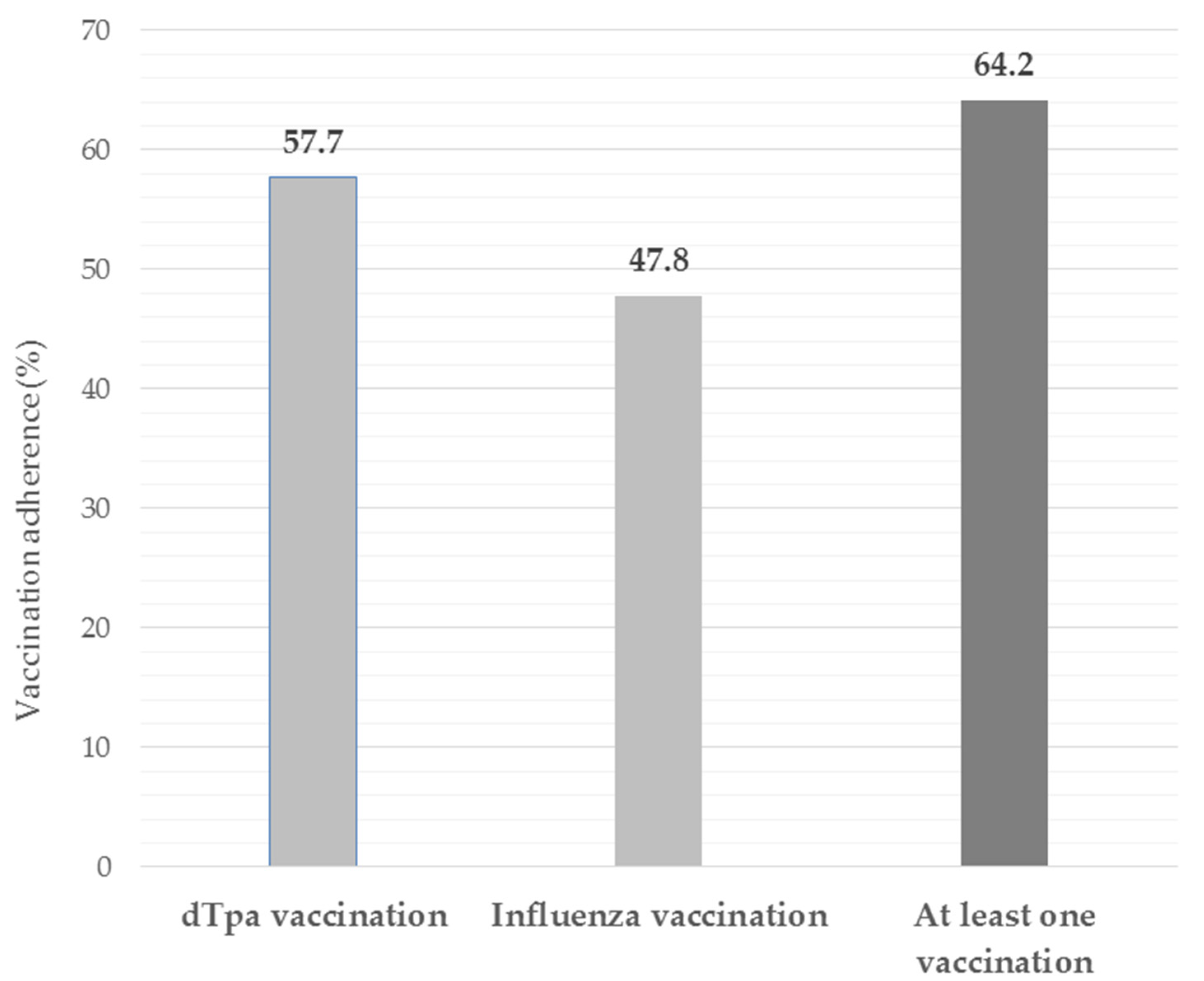 Vaccines 09 01455 g002 550