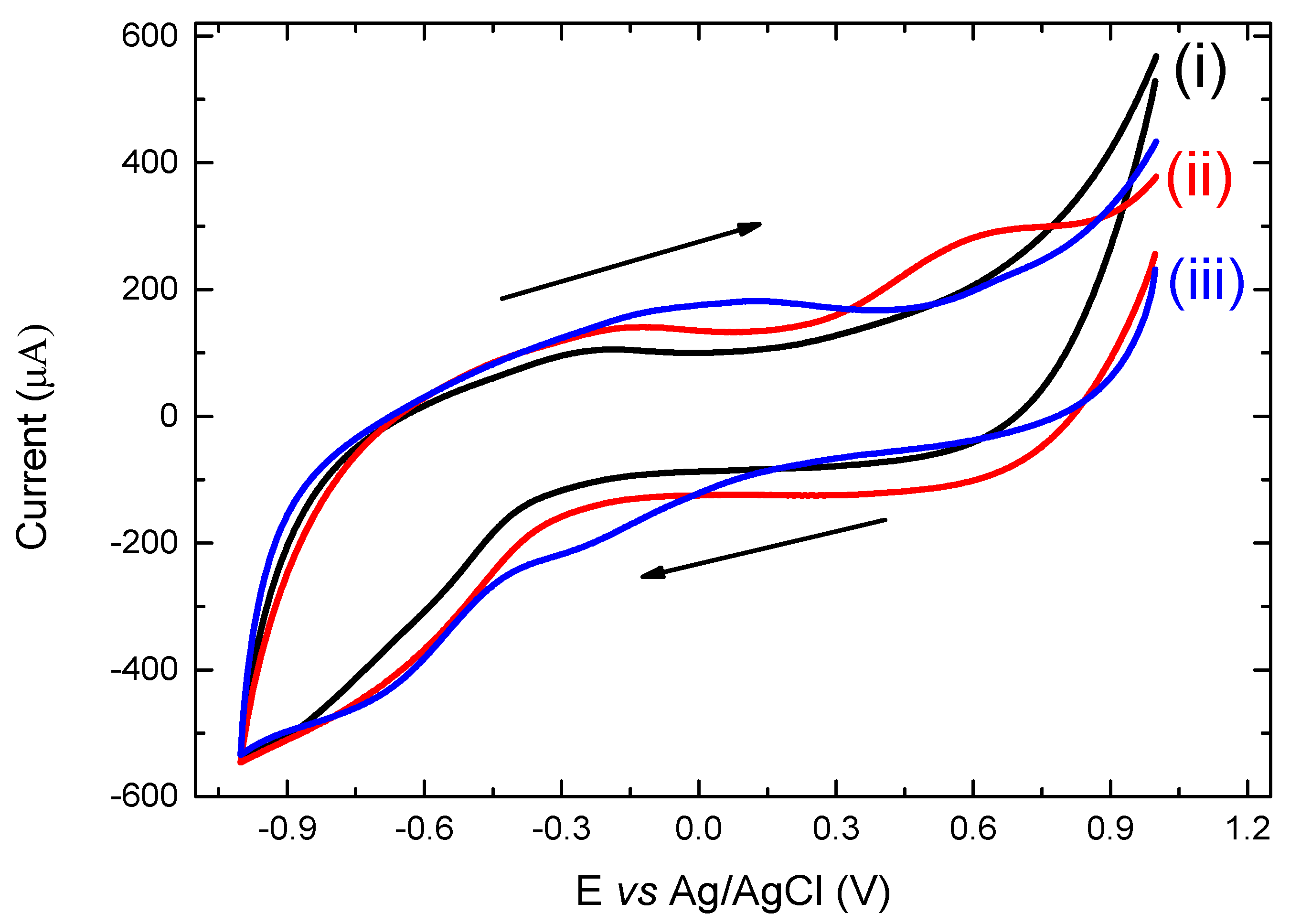 Vaccines 09 01456 g007